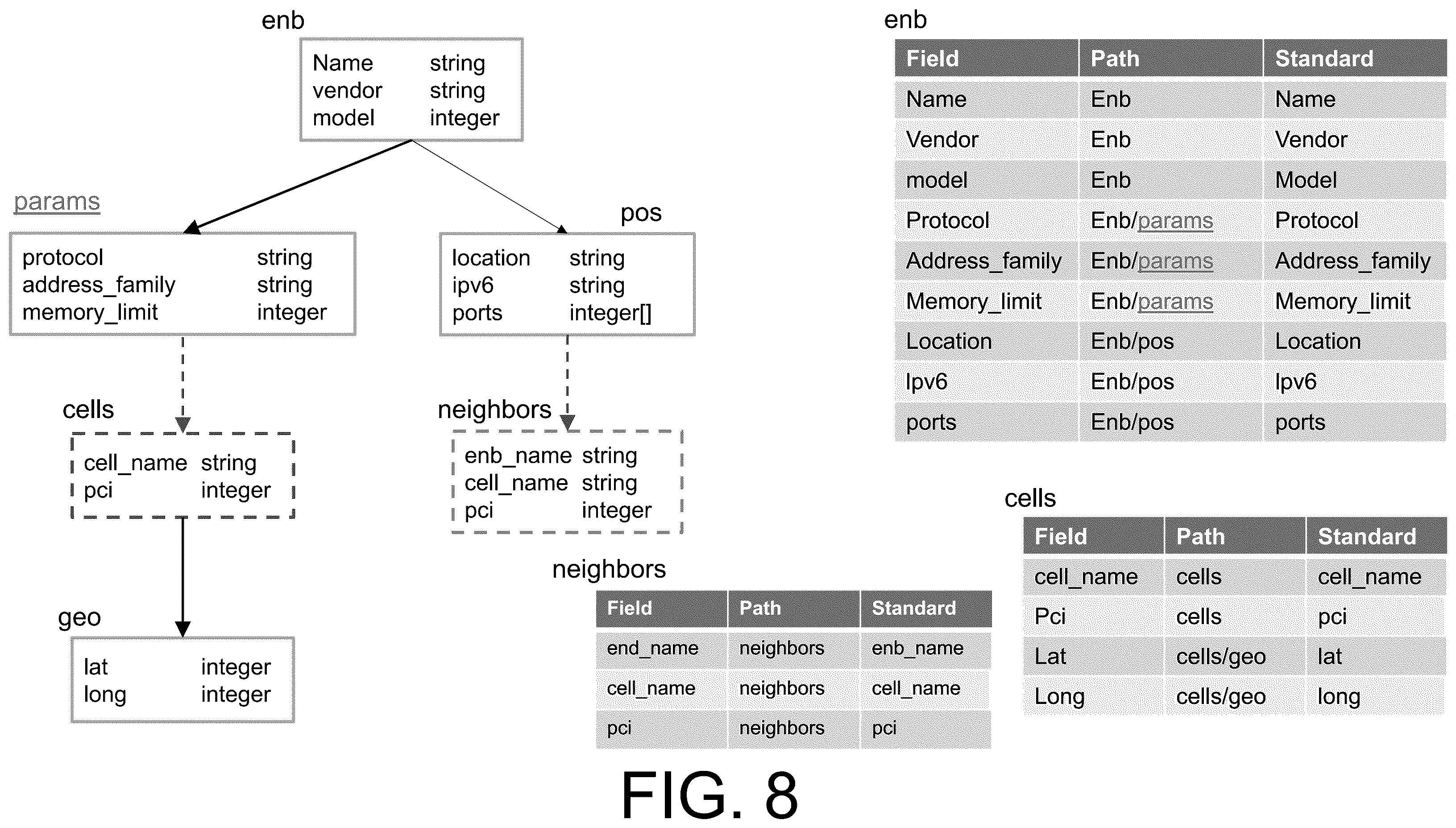 Patent US12579113 Figure 8 – Bidirectional schema modification on tree-structured schemas