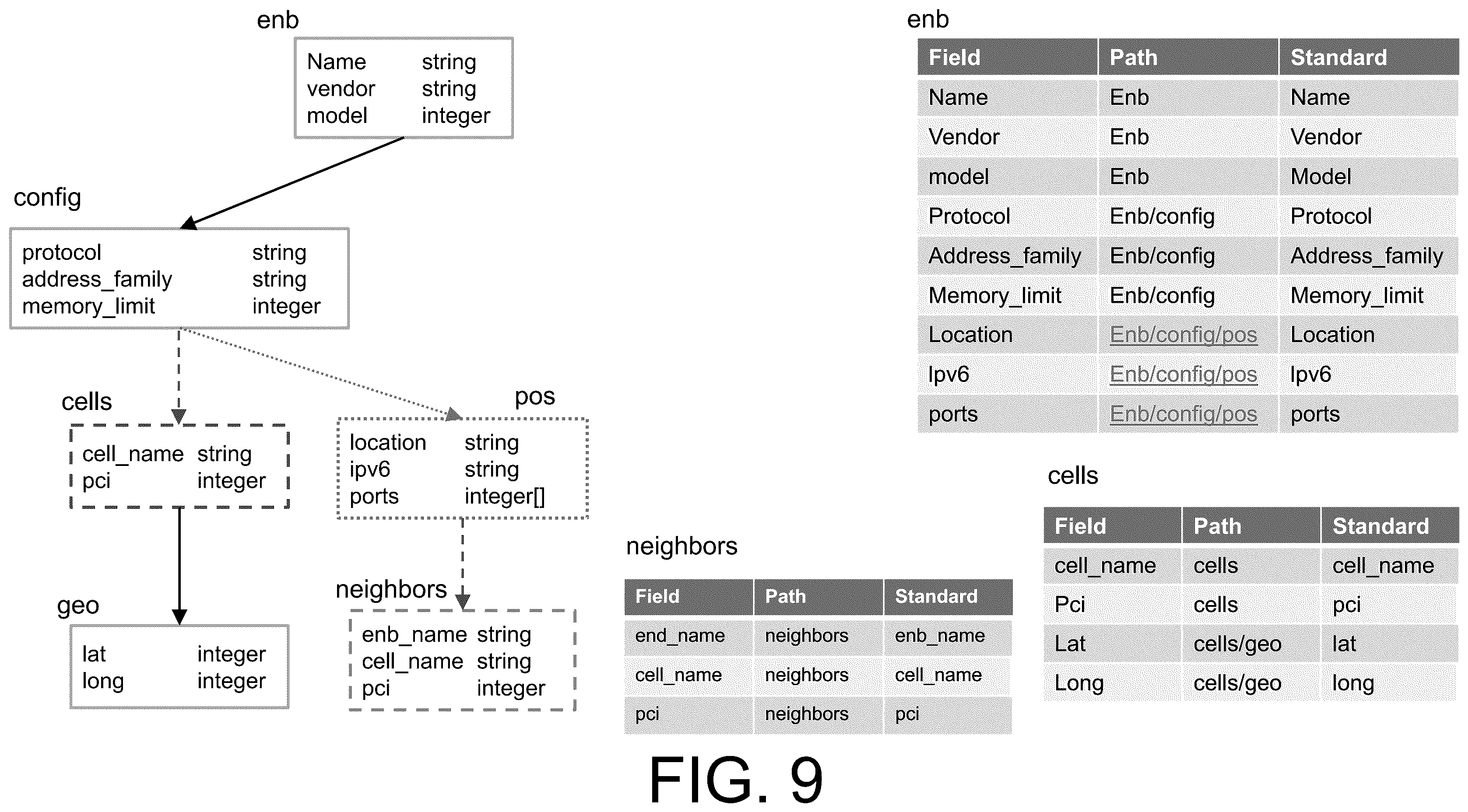 Patent US12579113 Figure 9 – Bidirectional schema modification on tree-structured schemas