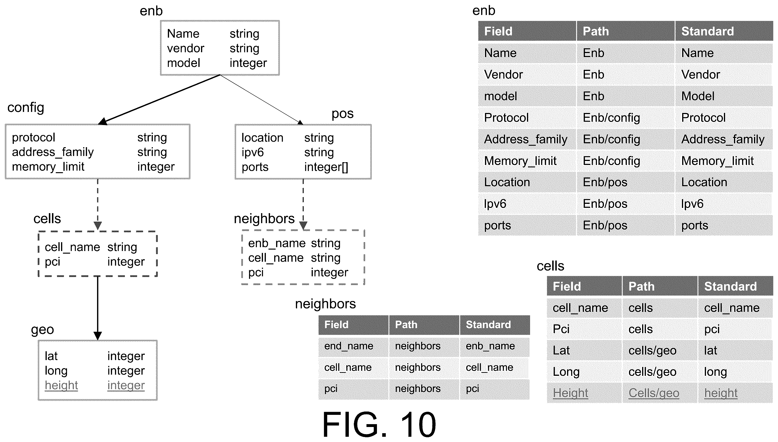 Patent US12579113 Figure 10 – Bidirectional schema modification on tree-structured schemas