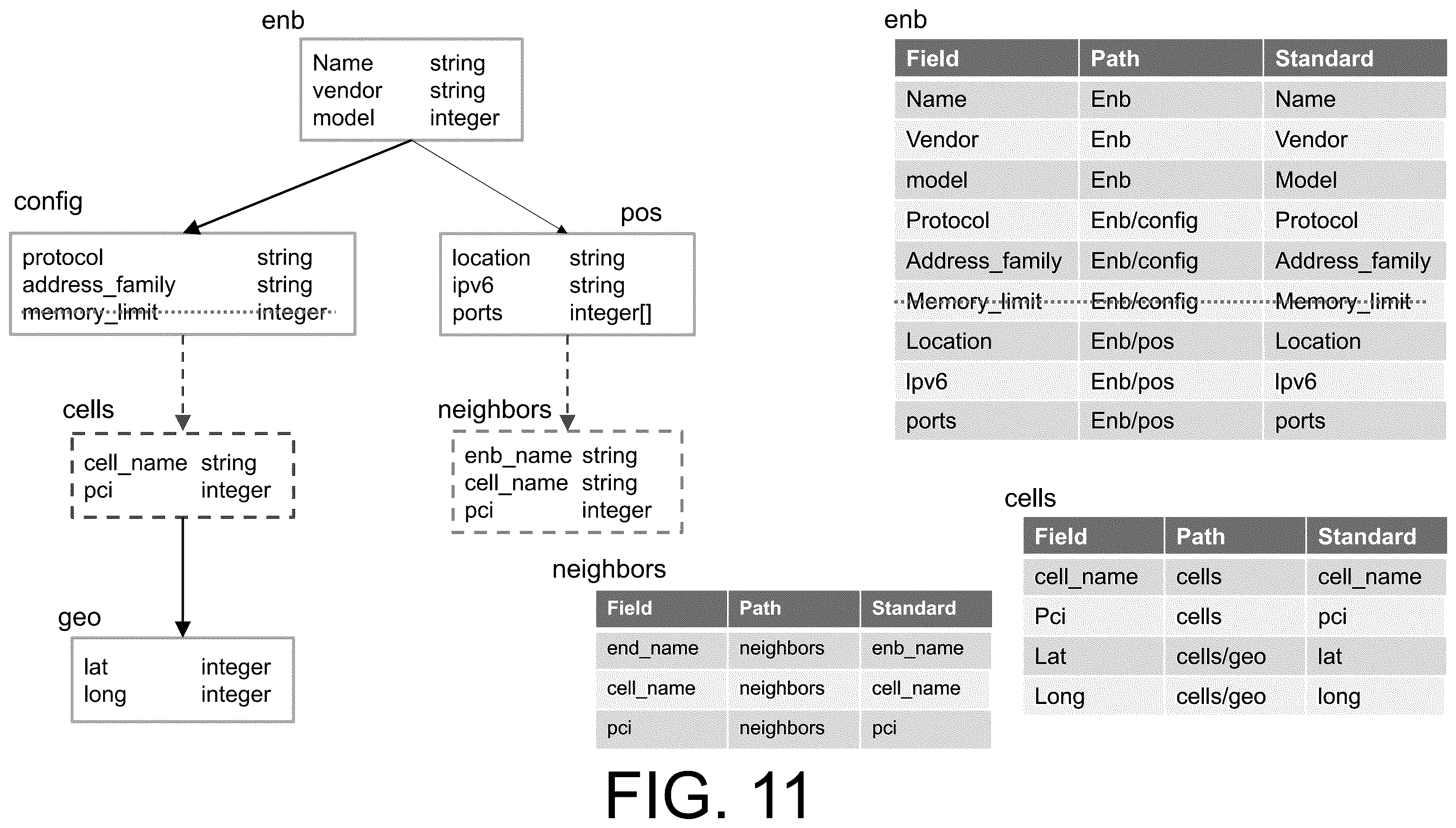 Patent US12579113 Figure 11 – Bidirectional schema modification on tree-structured schemas