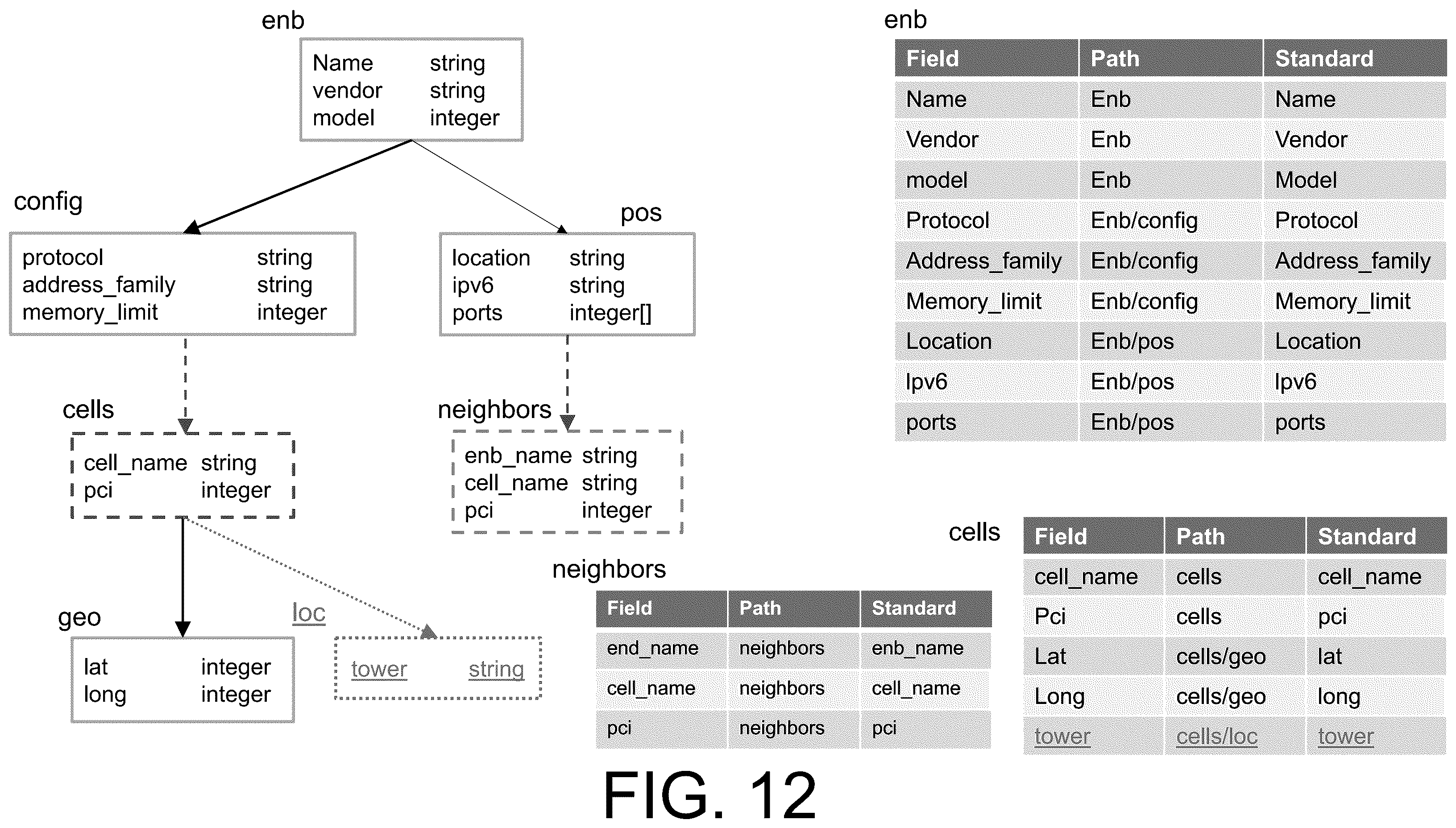 Patent US12579113 Figure 12 – Bidirectional schema modification on tree-structured schemas