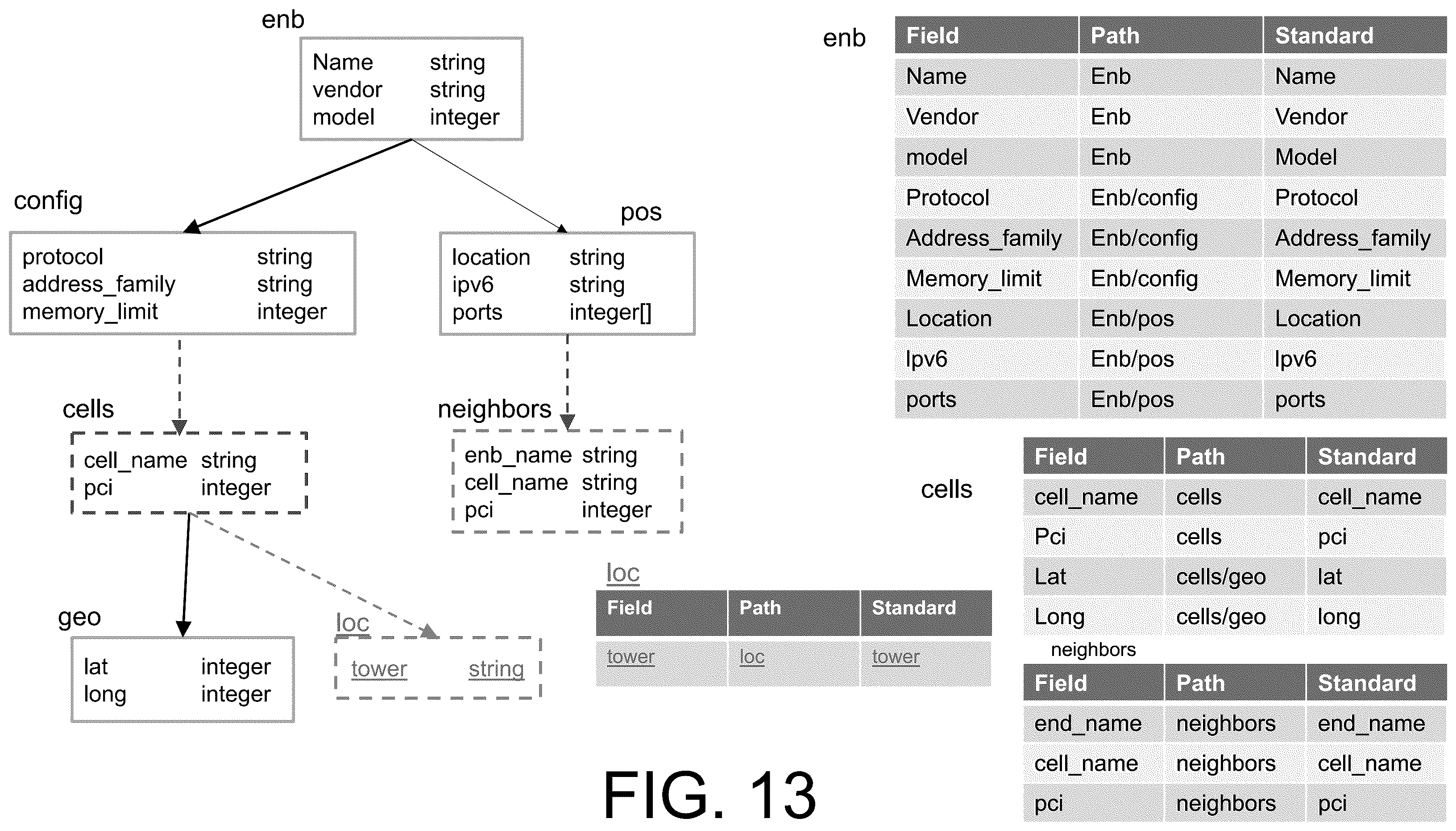 Patent US12579113 Figure 13 – Bidirectional schema modification on tree-structured schemas