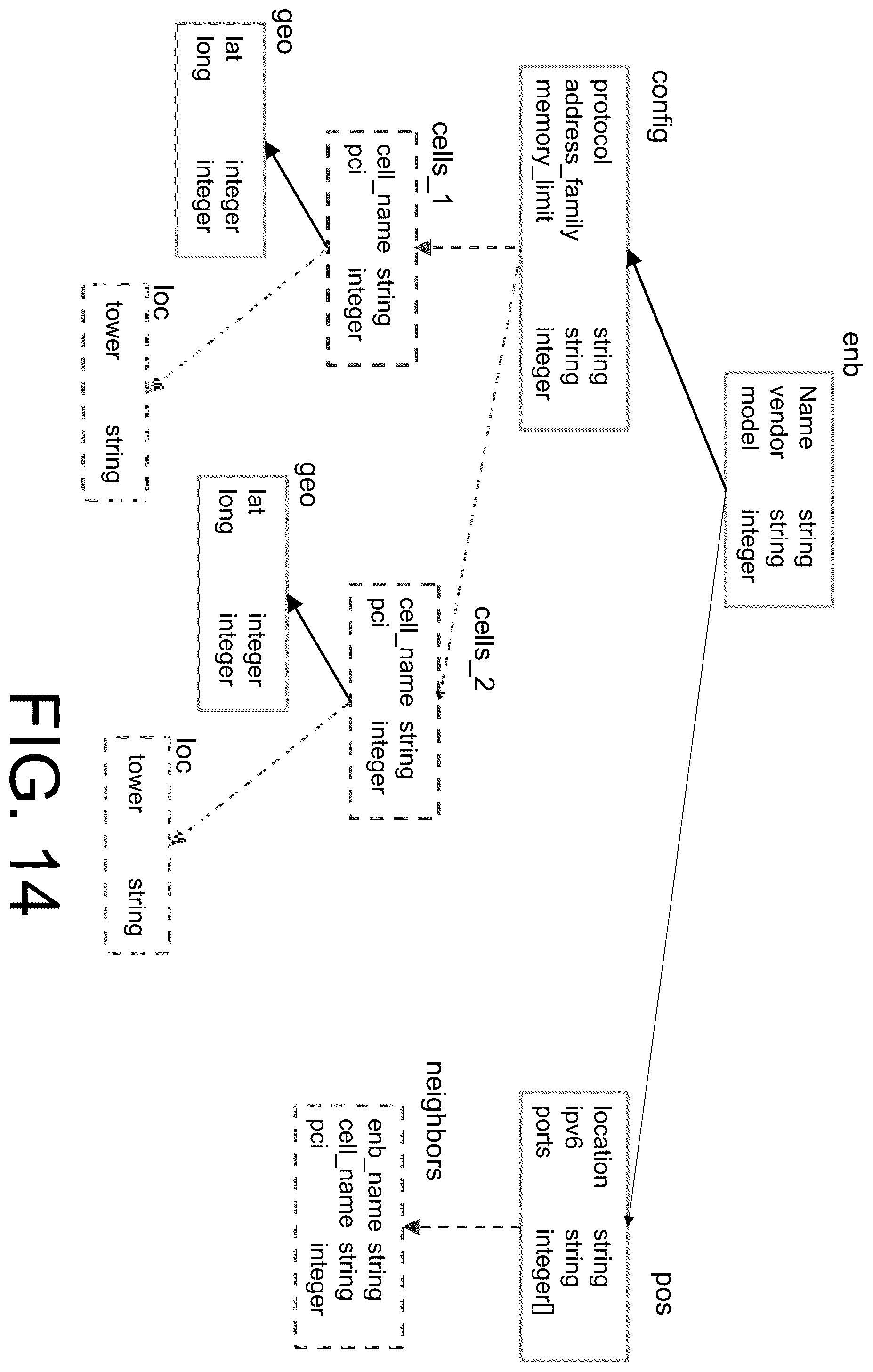 Patent US12579113 Figure 14 – Bidirectional schema modification on tree-structured schemas
