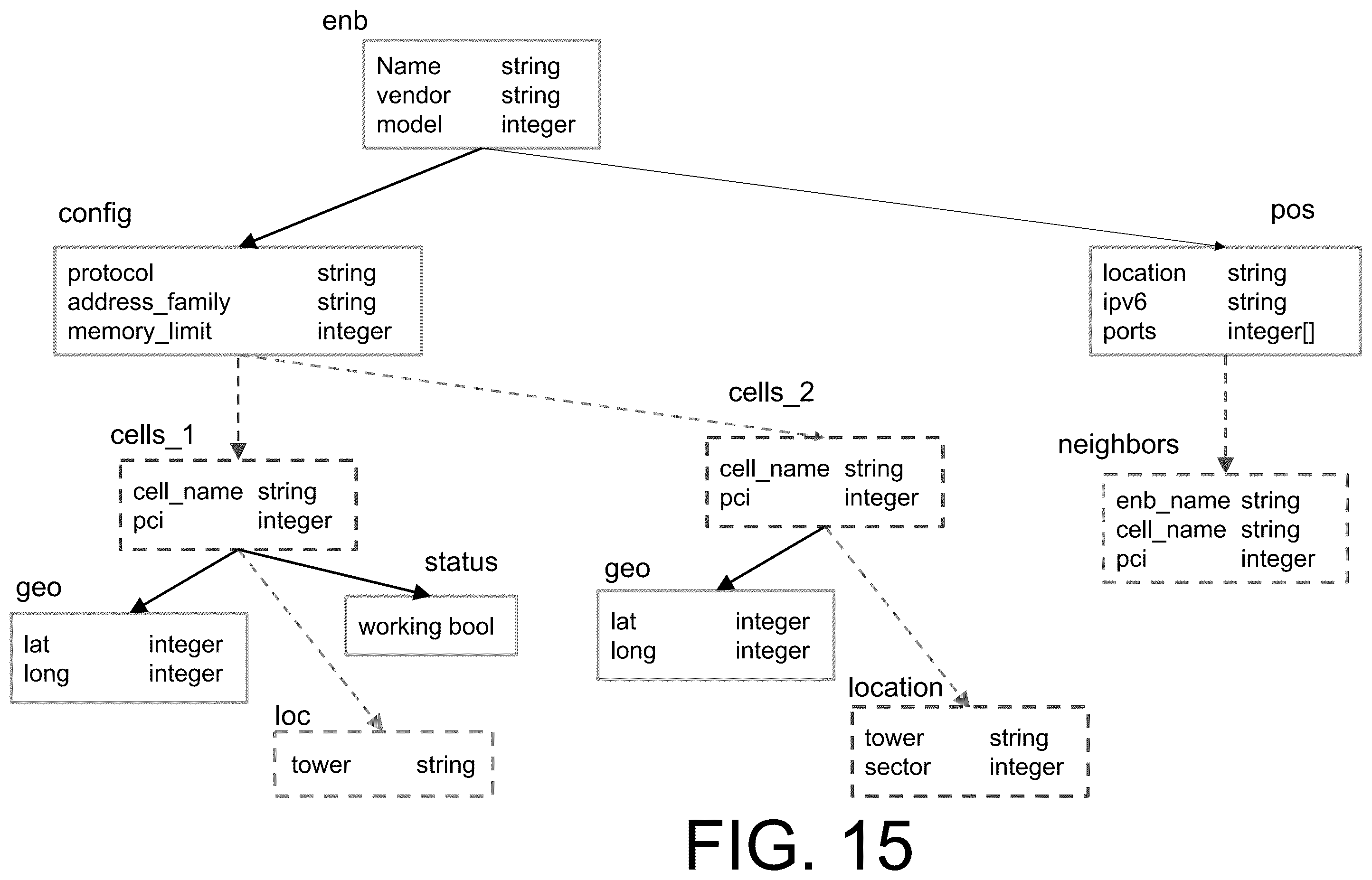 Patent US12579113 Figure 15 – Bidirectional schema modification on tree-structured schemas