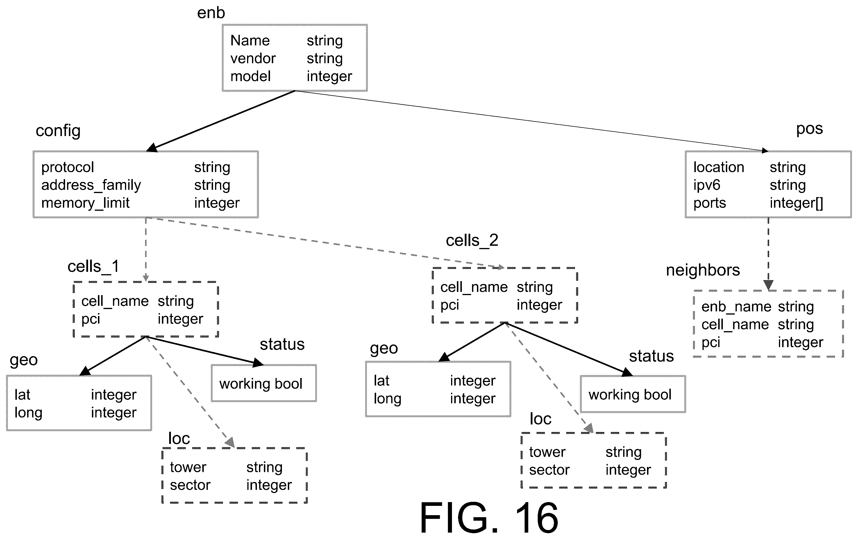 Patent US12579113 Figure 16 – Bidirectional schema modification on tree-structured schemas