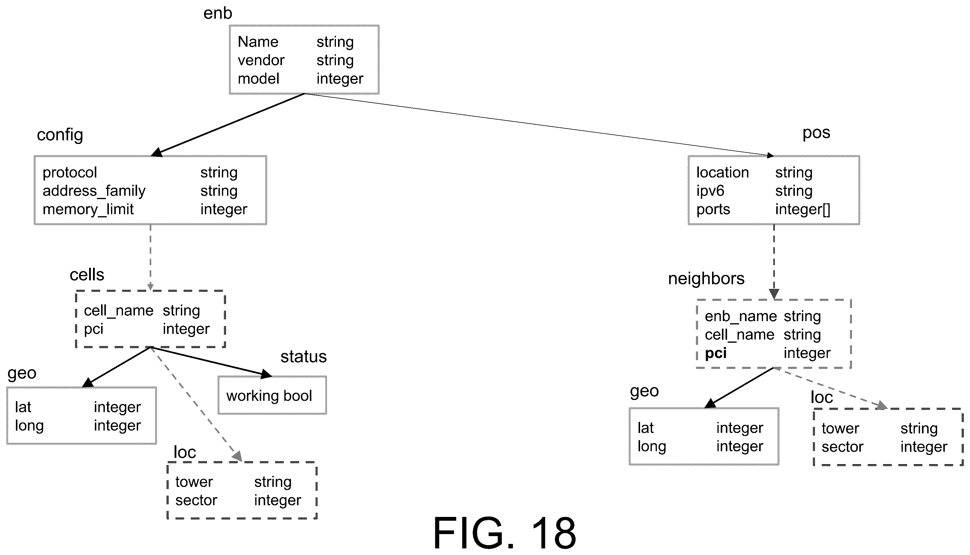 Patent US12579113 Figure 18 – Bidirectional schema modification on tree-structured schemas