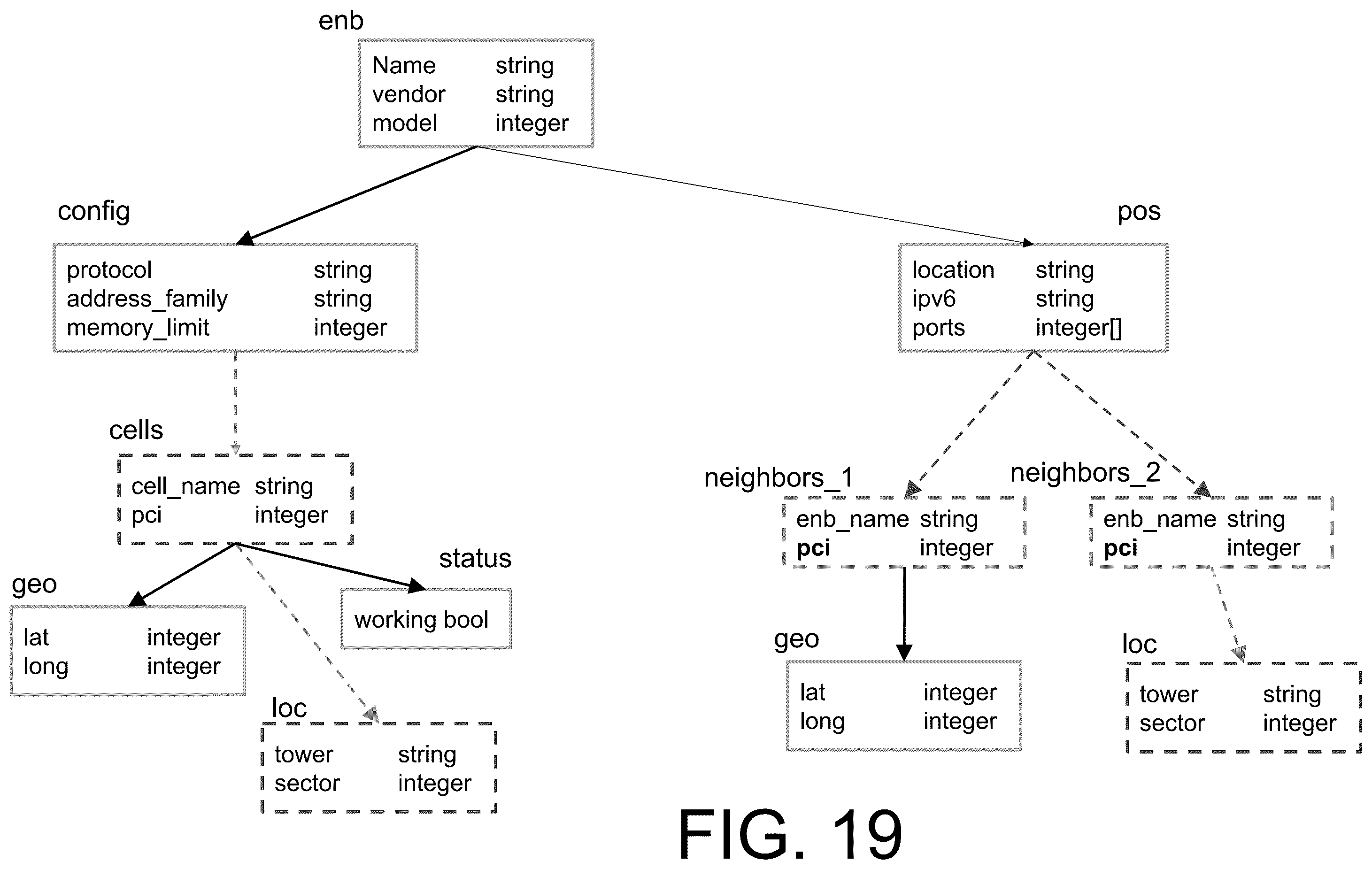 Patent US12579113 Figure 19 – Bidirectional schema modification on tree-structured schemas