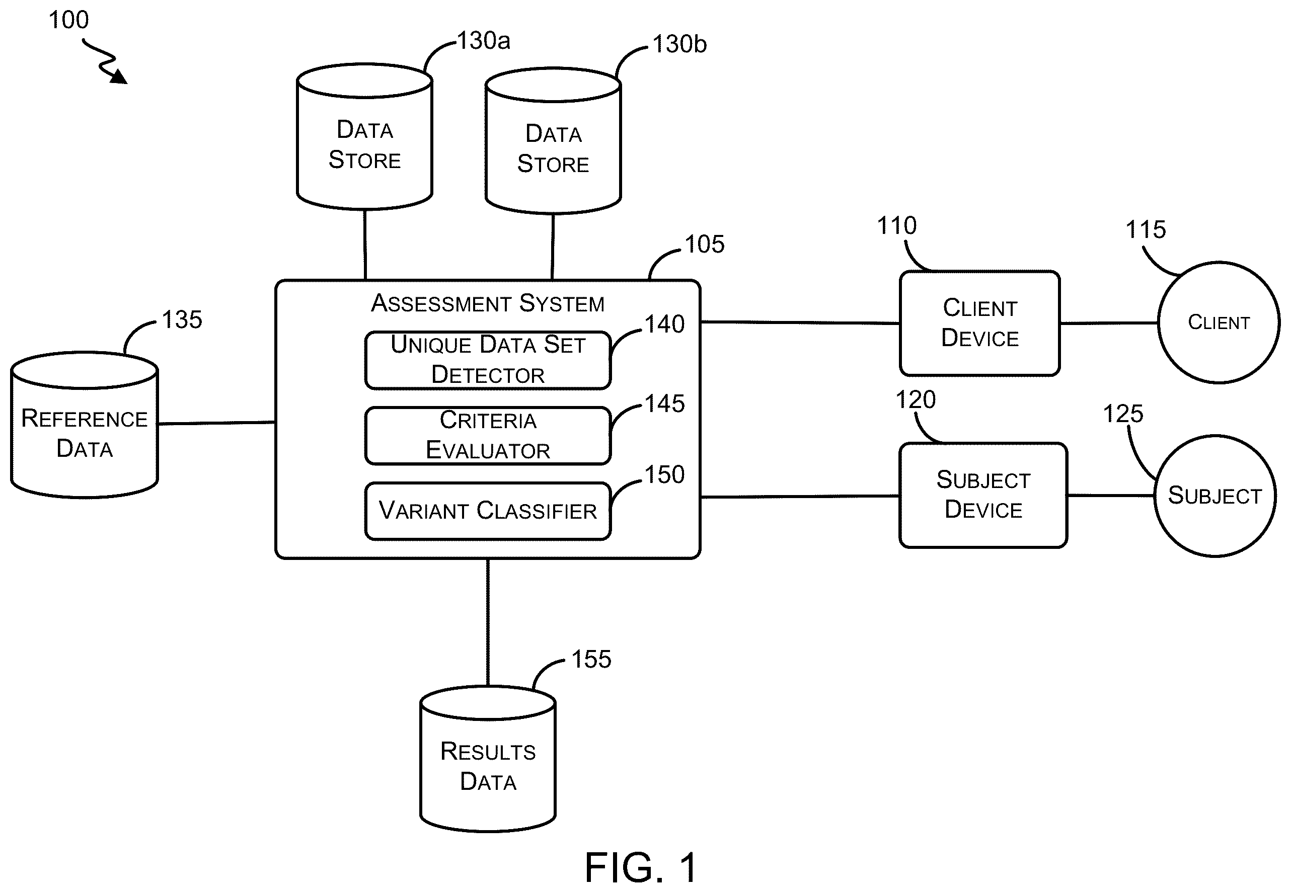 Patent US12579117 — Variant identification by unique data set detection — Figure 1