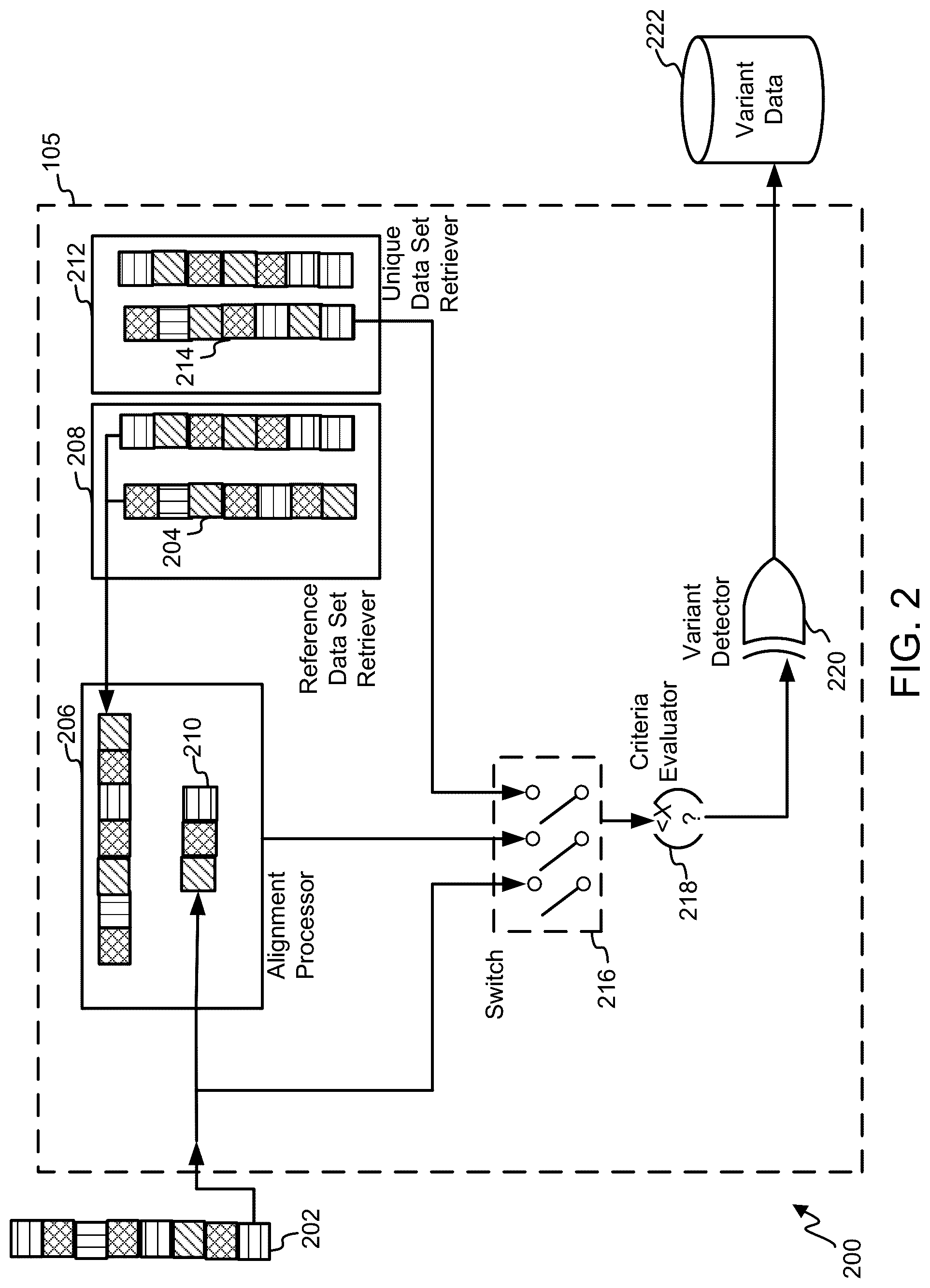 Patent US12579117 Figure 2 – Variant identification by unique data set detection