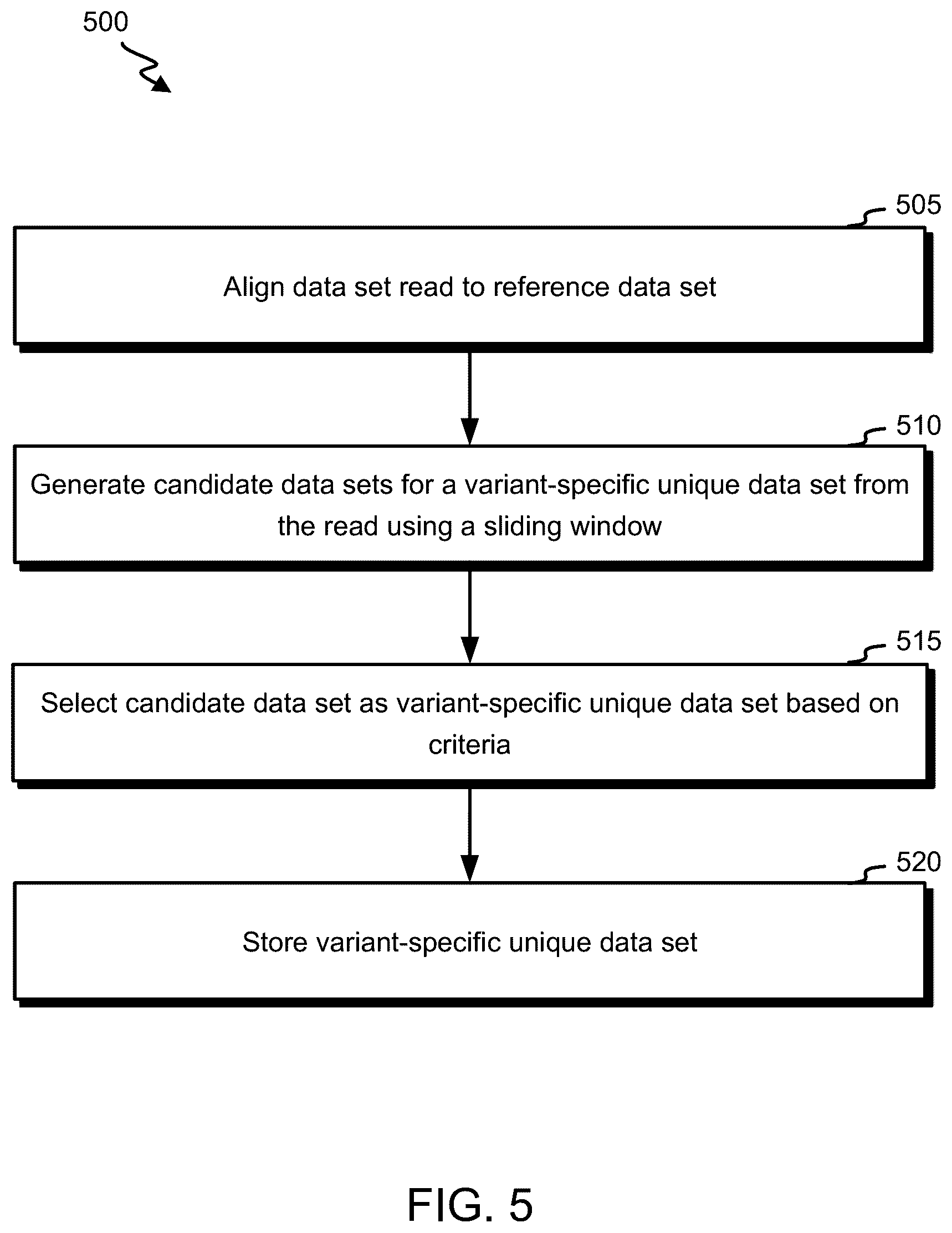 Patent US12579117 Figure 5 – Variant identification by unique data set detection