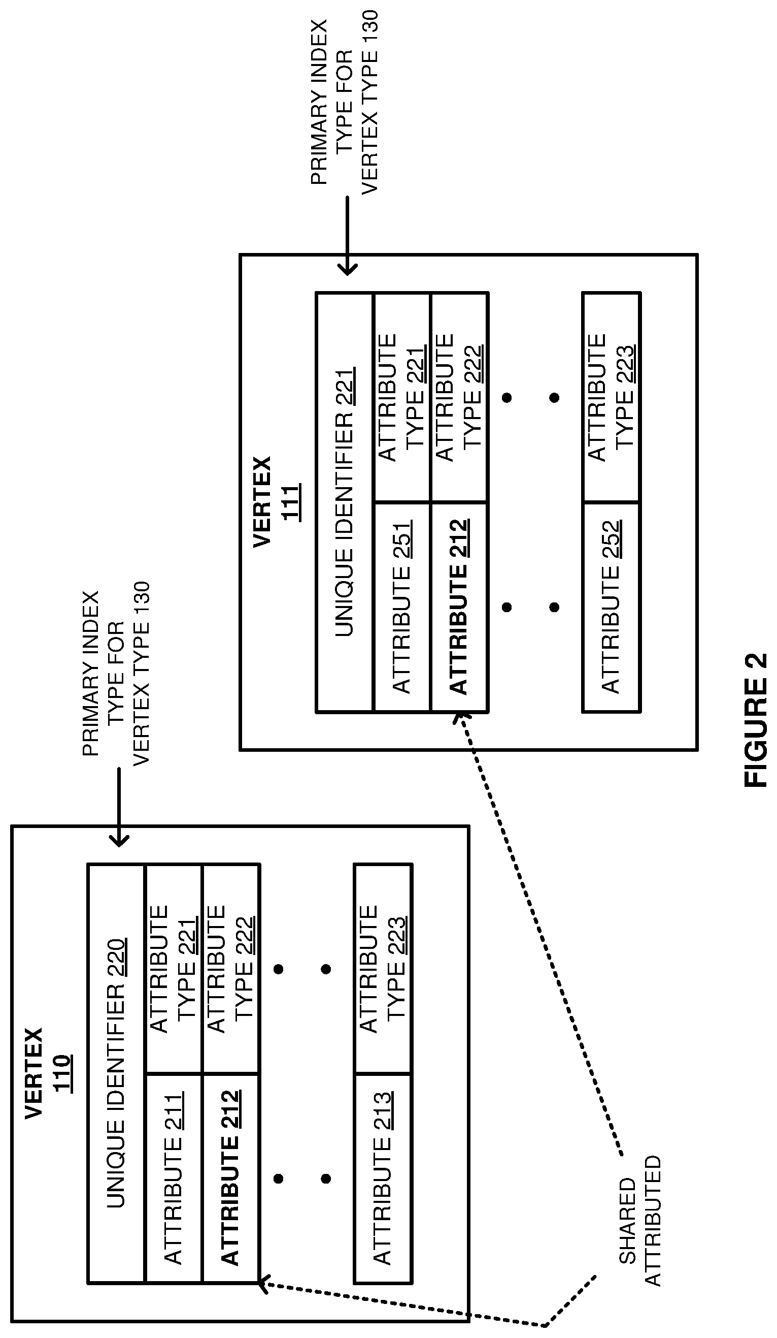 Patent US12579121 Figure 2 – Management of a secondary vertex index for a graph