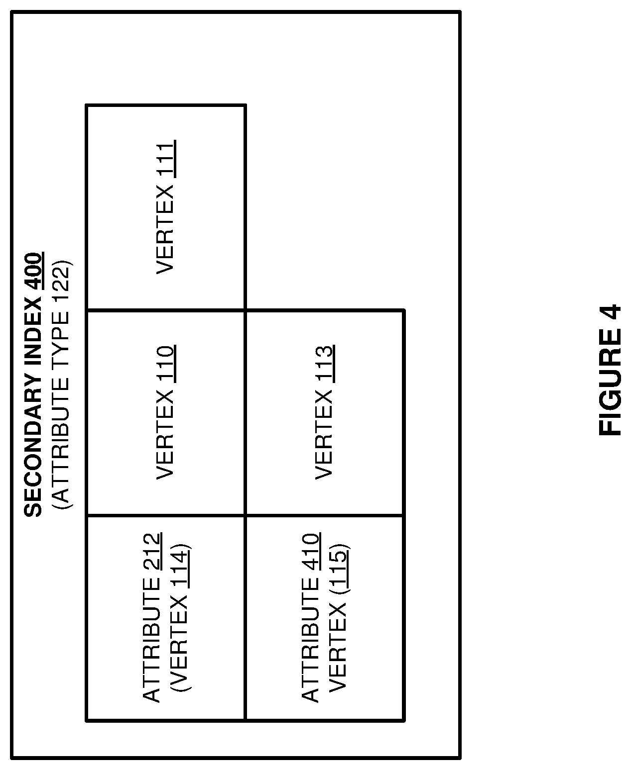 Patent US12579121 Figure 4 – Management of a secondary vertex index for a graph