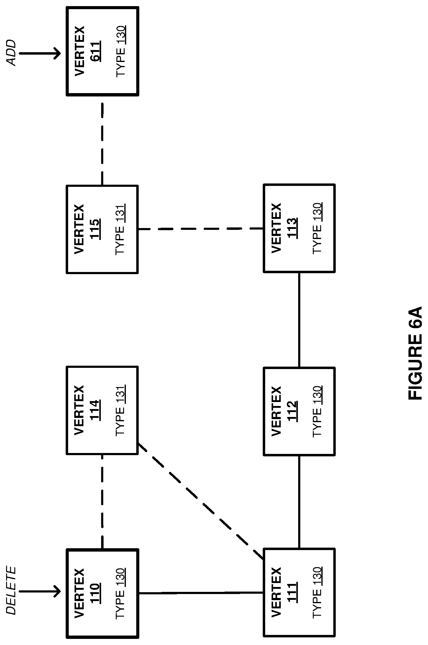 Patent US12579121 Figure 6 – Management of a secondary vertex index for a graph