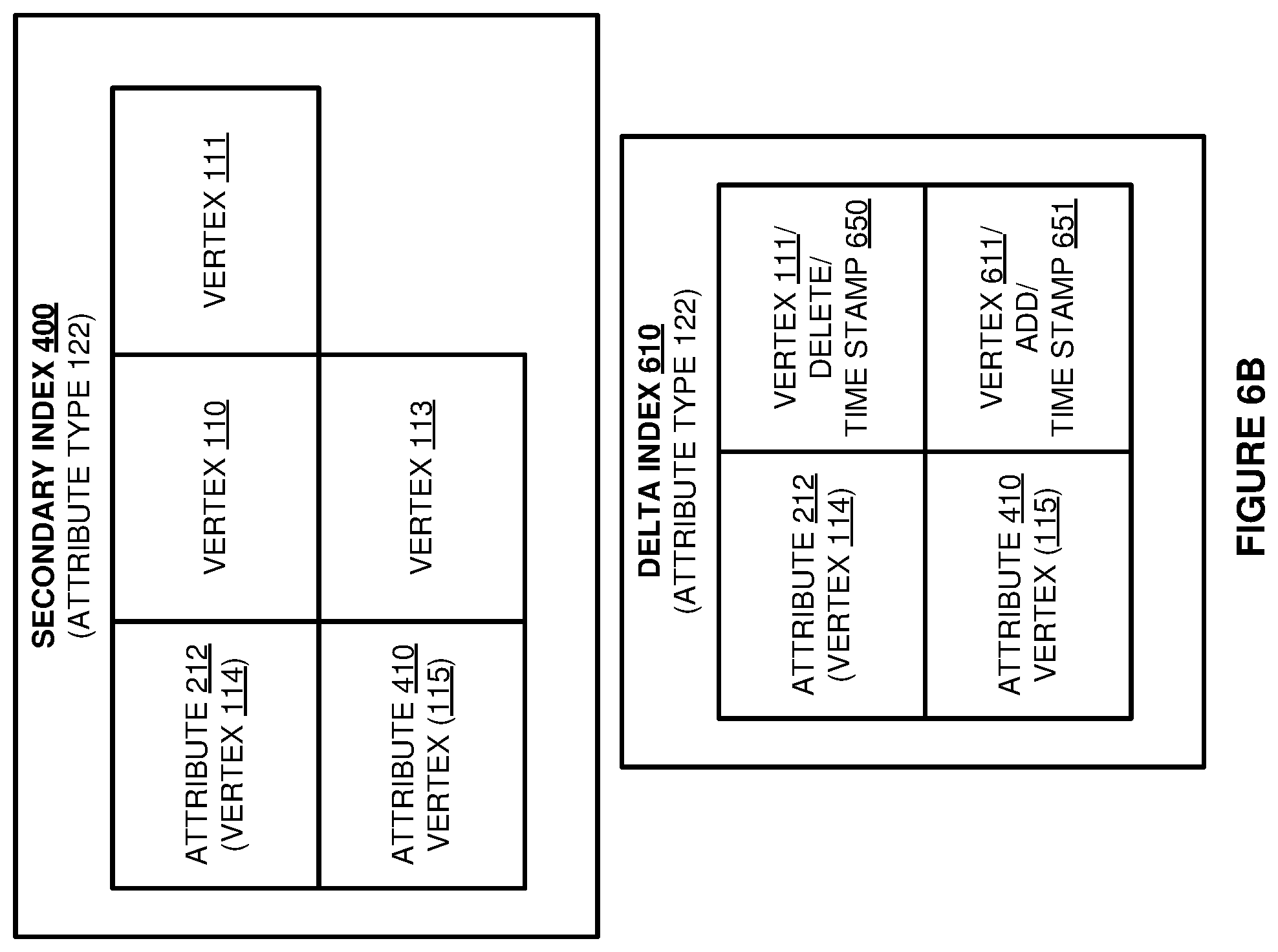 Patent US12579121 Figure 7 – Management of a secondary vertex index for a graph