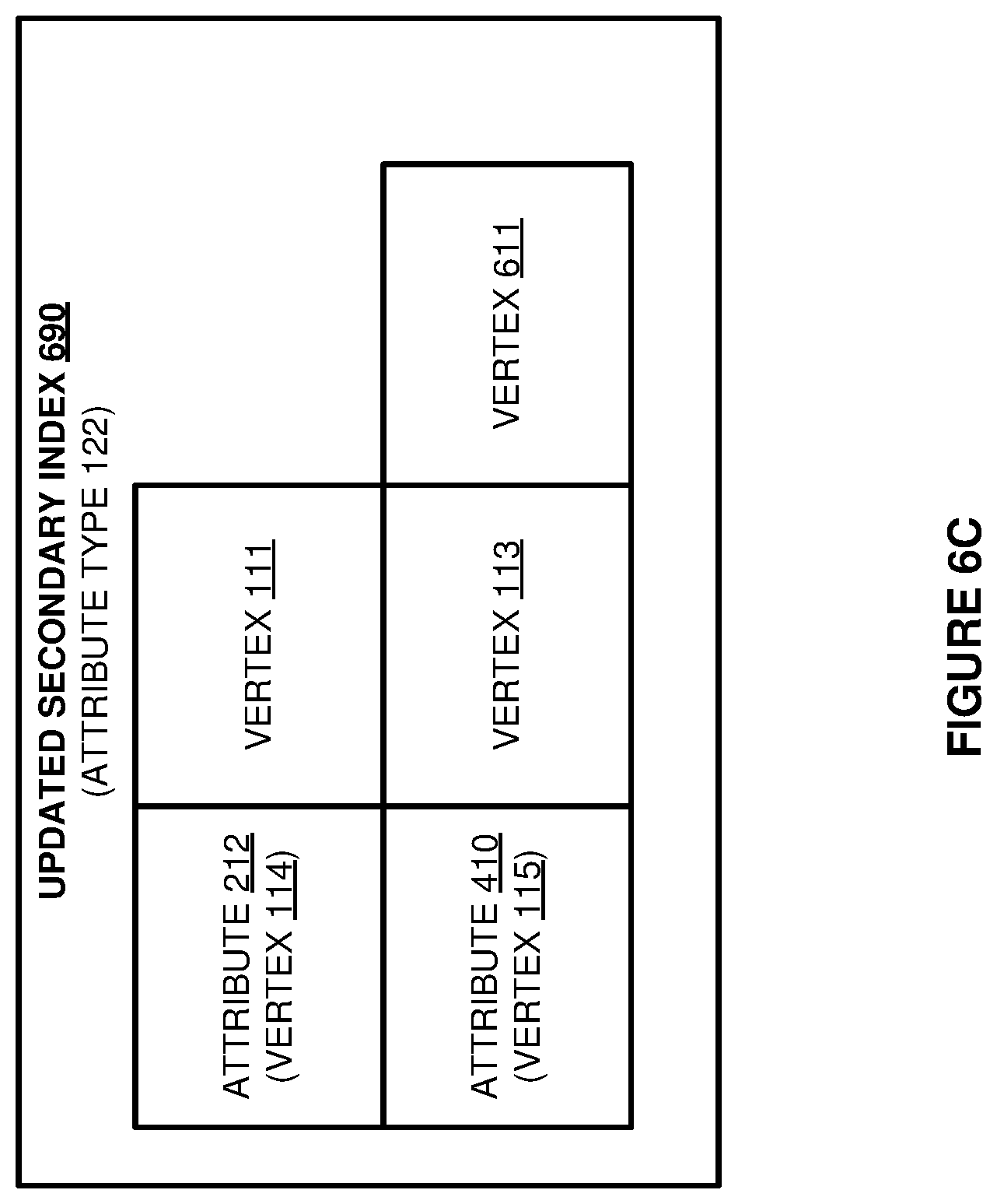 Patent US12579121 Figure 8 – Management of a secondary vertex index for a graph
