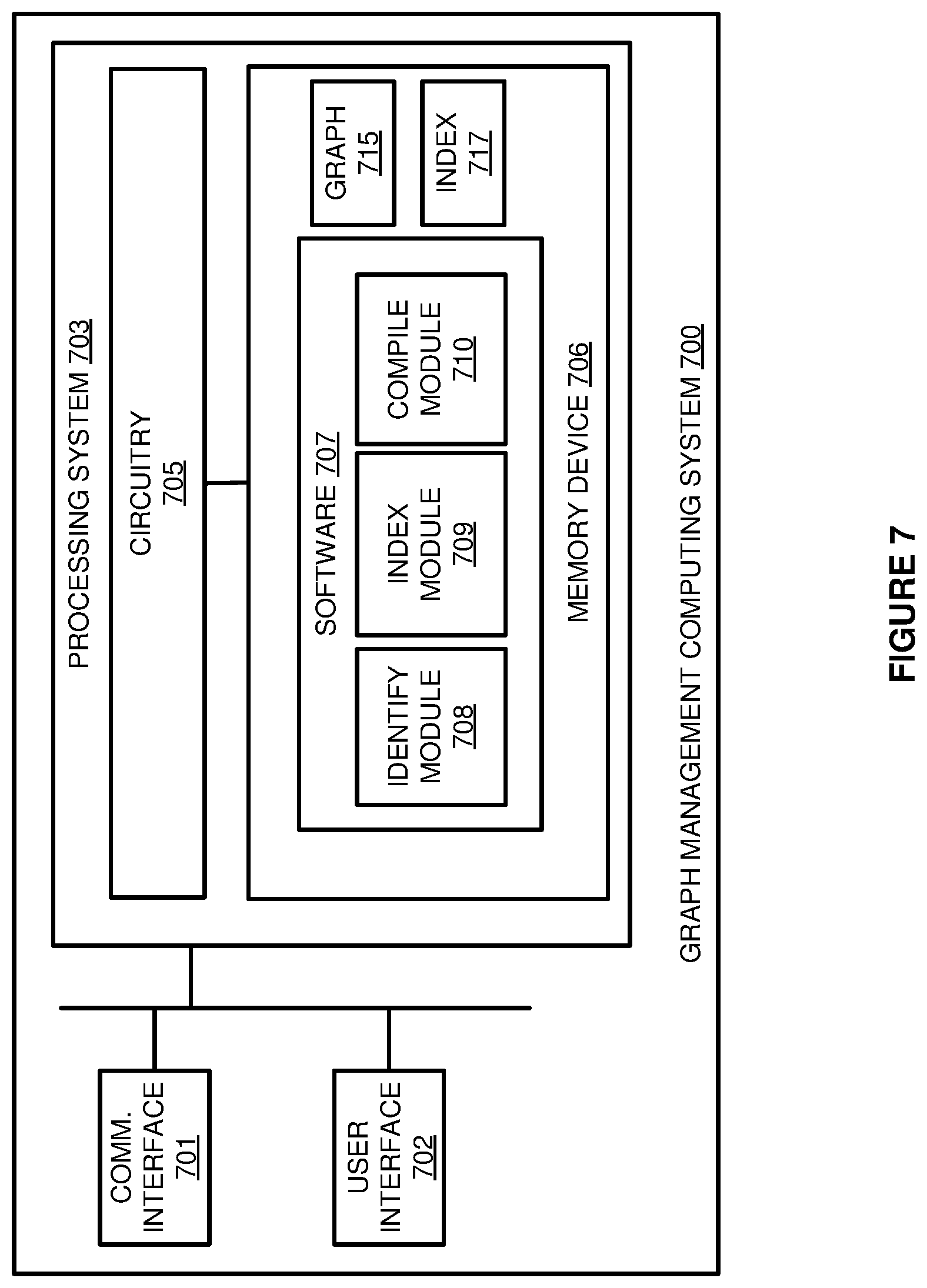 Patent US12579121 Figure 9 – Management of a secondary vertex index for a graph