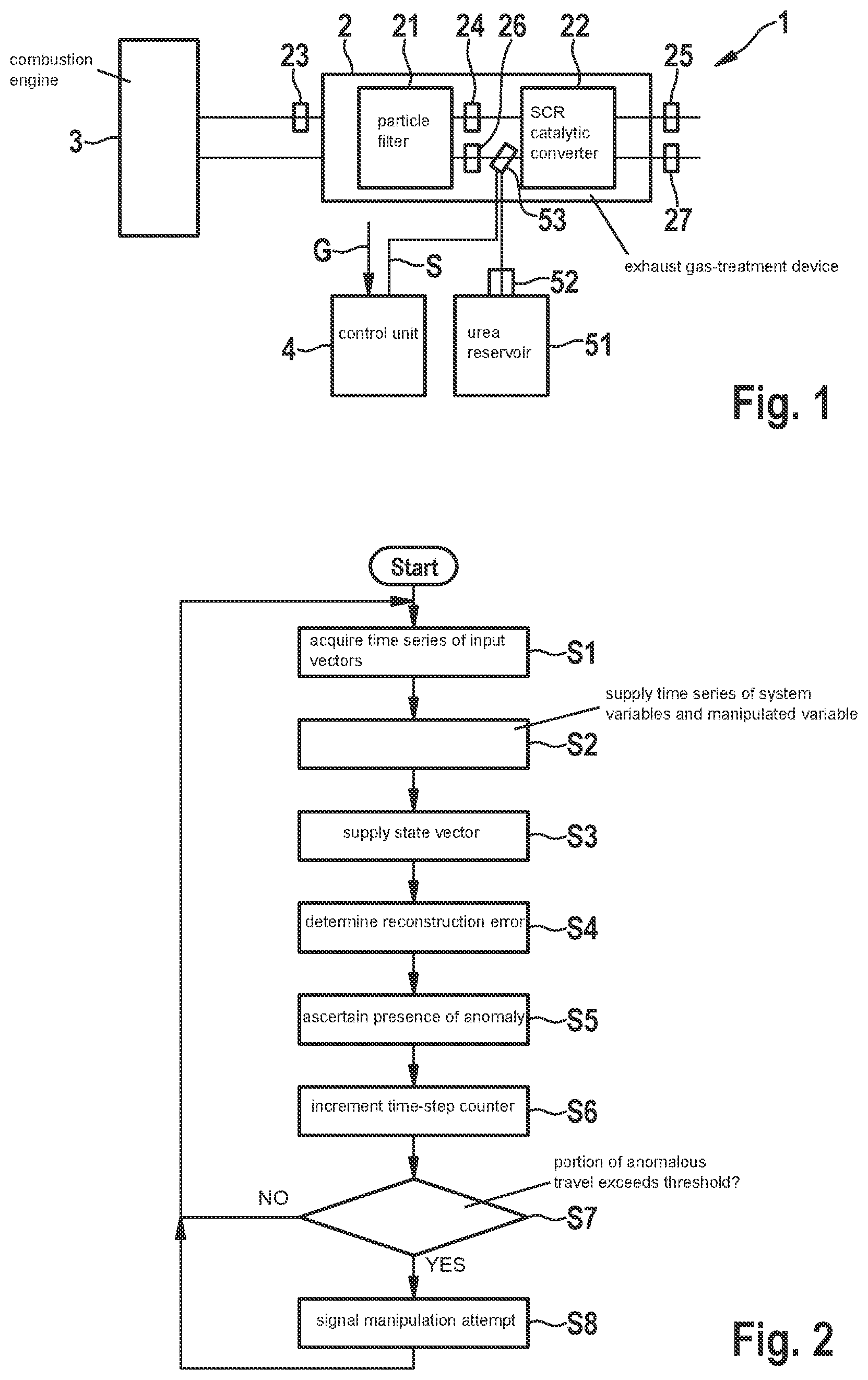 Patent US12579126 Figure 1 – Method and apparatus for detecting manipulation of a technical device in a motor vehicle utilizing methods of artificial intelligence