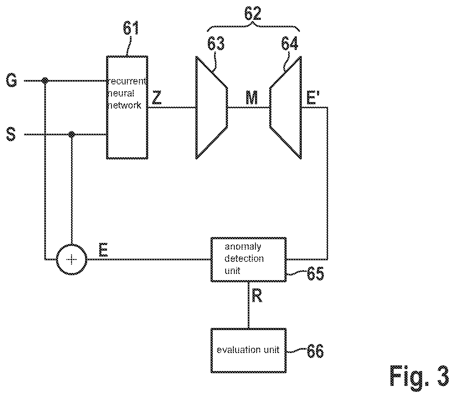 Patent US12579126 Figure 2 – Method and apparatus for detecting manipulation of a technical device in a motor vehicle utilizing methods of artificial intelligence