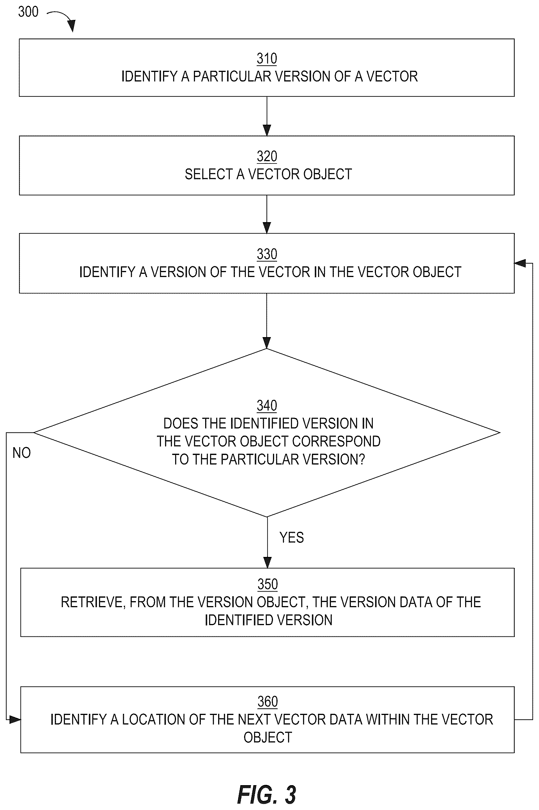 Patent US12579131 Figure 3 – Transactionally consistent HNSW index