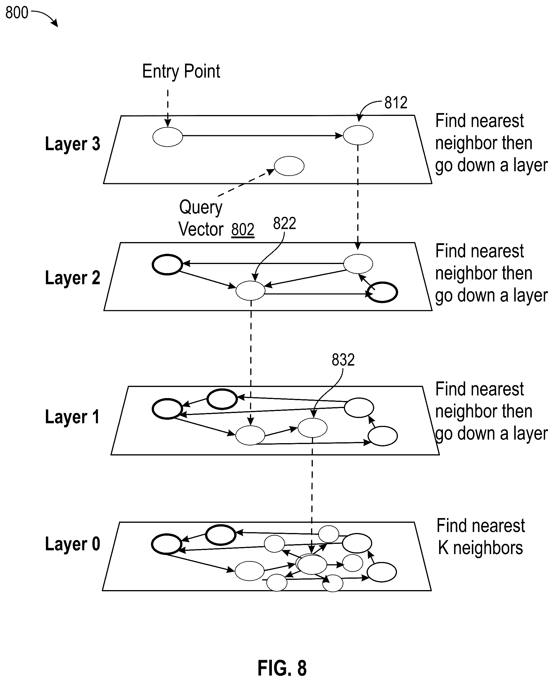 Patent US12579131 Figure 8 – Transactionally consistent HNSW index