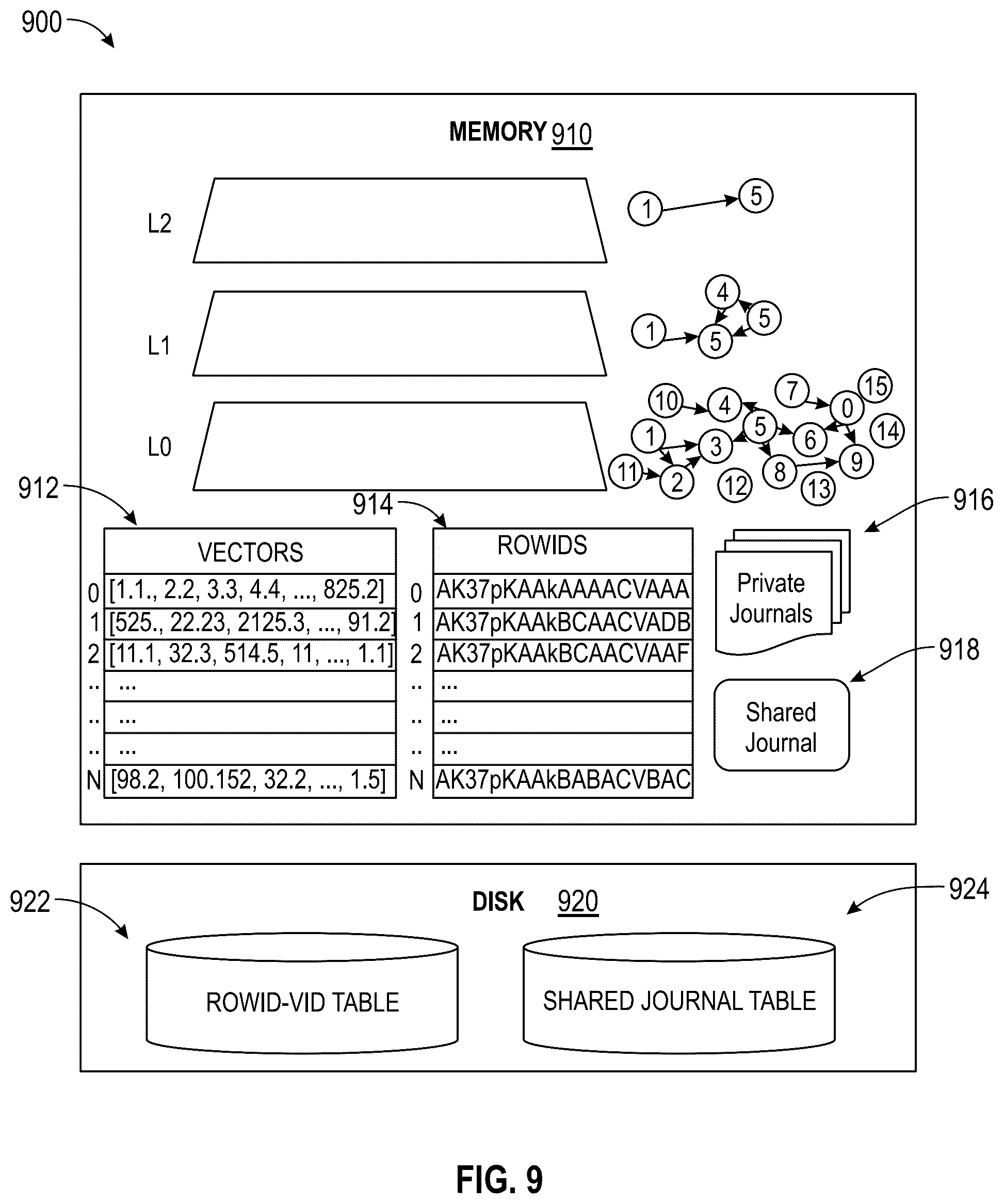 Patent US12579131 Figure 9 – Transactionally consistent HNSW index