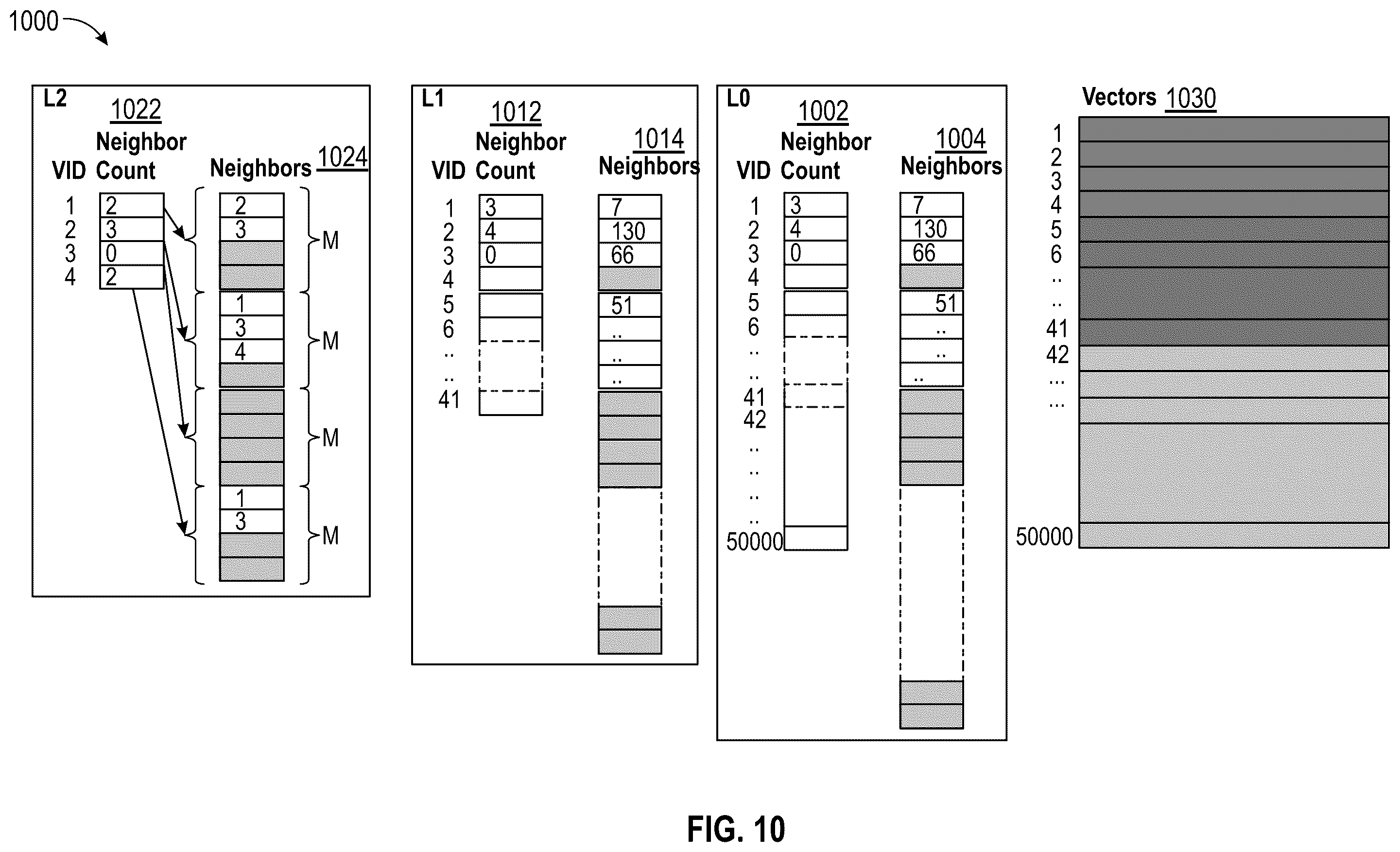 Patent US12579131 Figure 10 – Transactionally consistent HNSW index