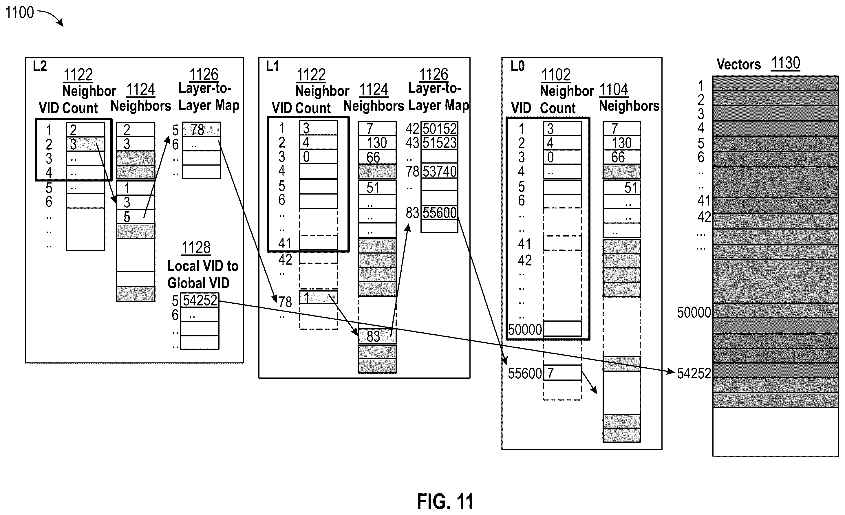Patent US12579131 Figure 11 – Transactionally consistent HNSW index