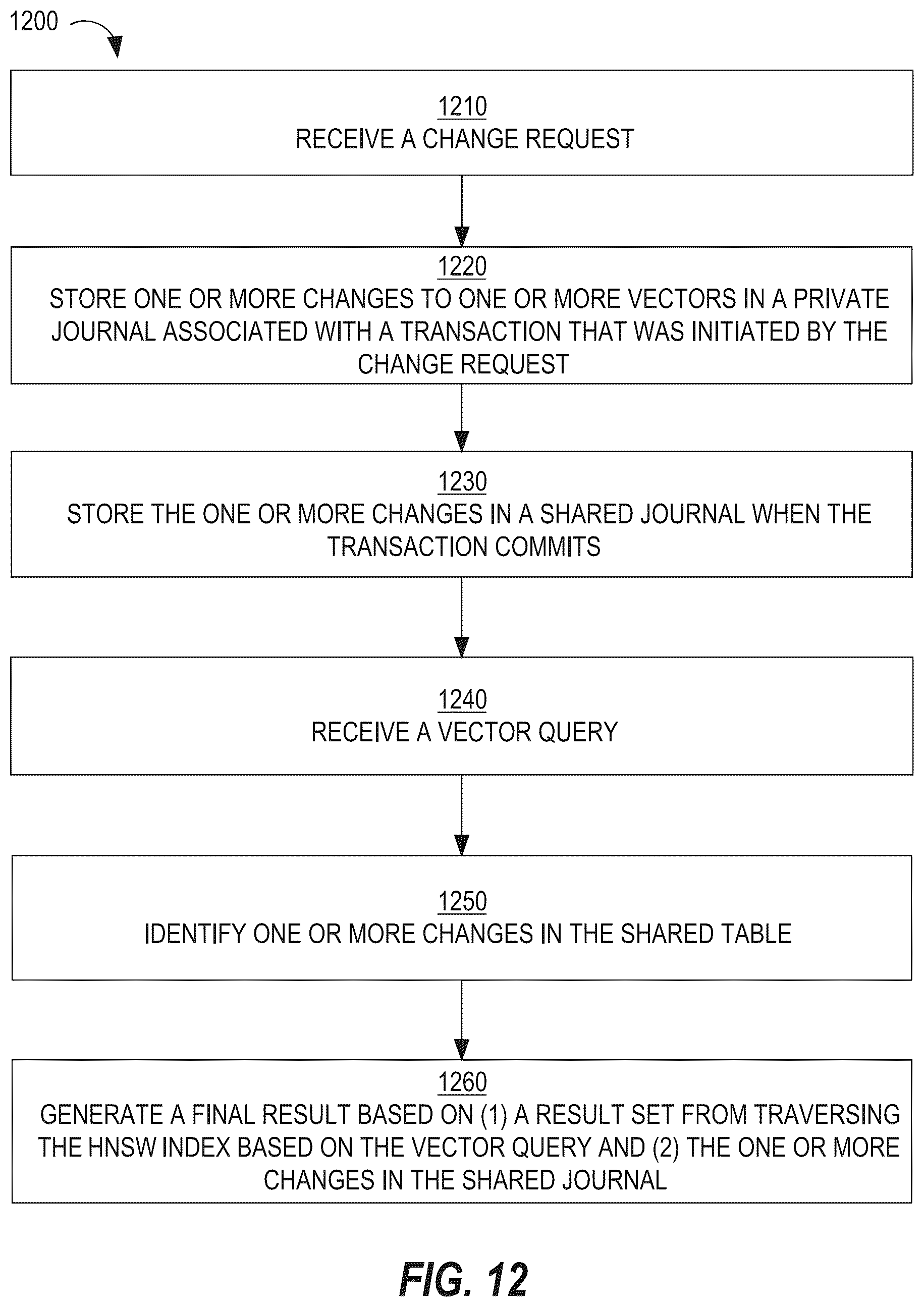 Patent US12579131 Figure 12 – Transactionally consistent HNSW index