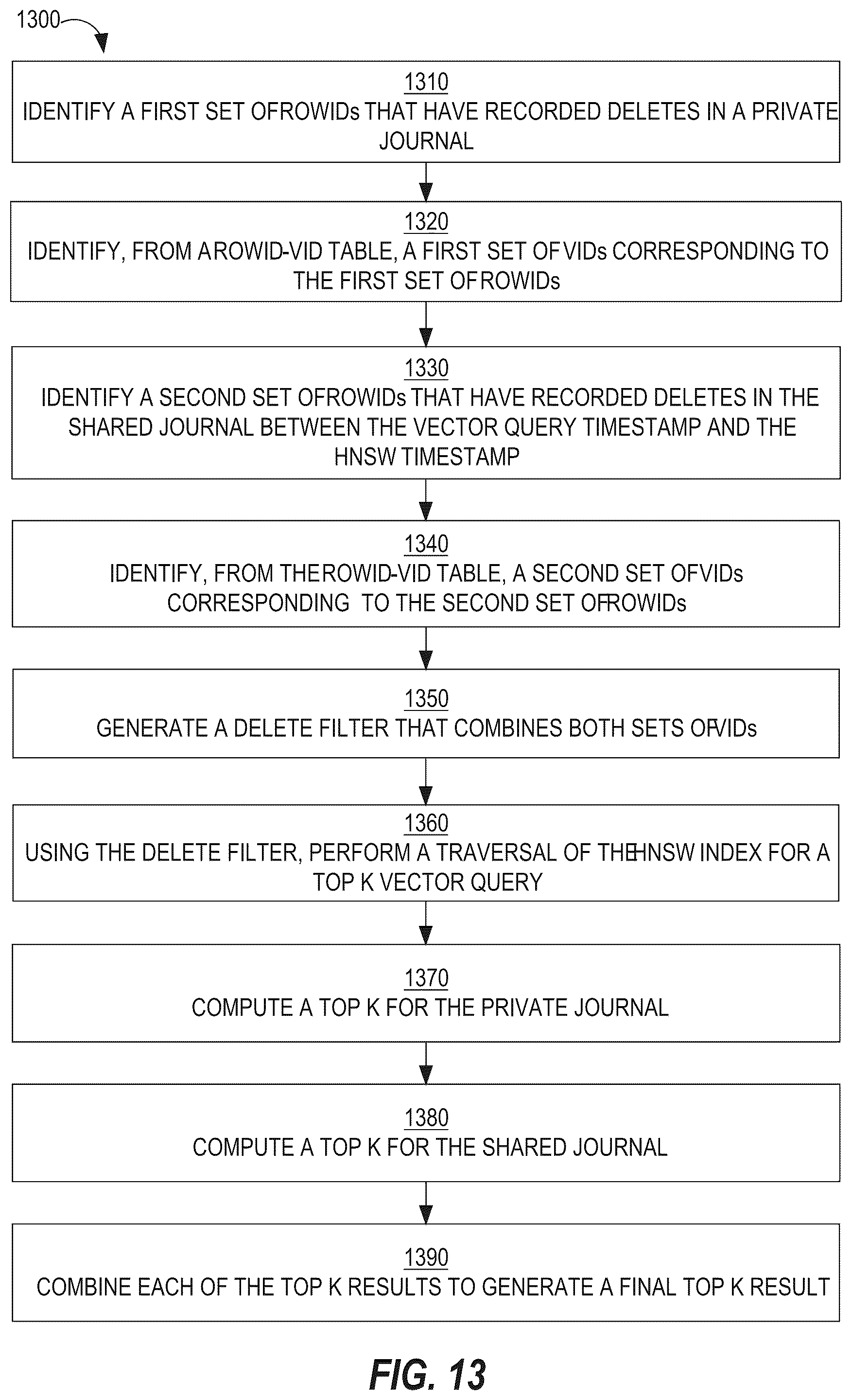 Patent US12579131 Figure 13 – Transactionally consistent HNSW index