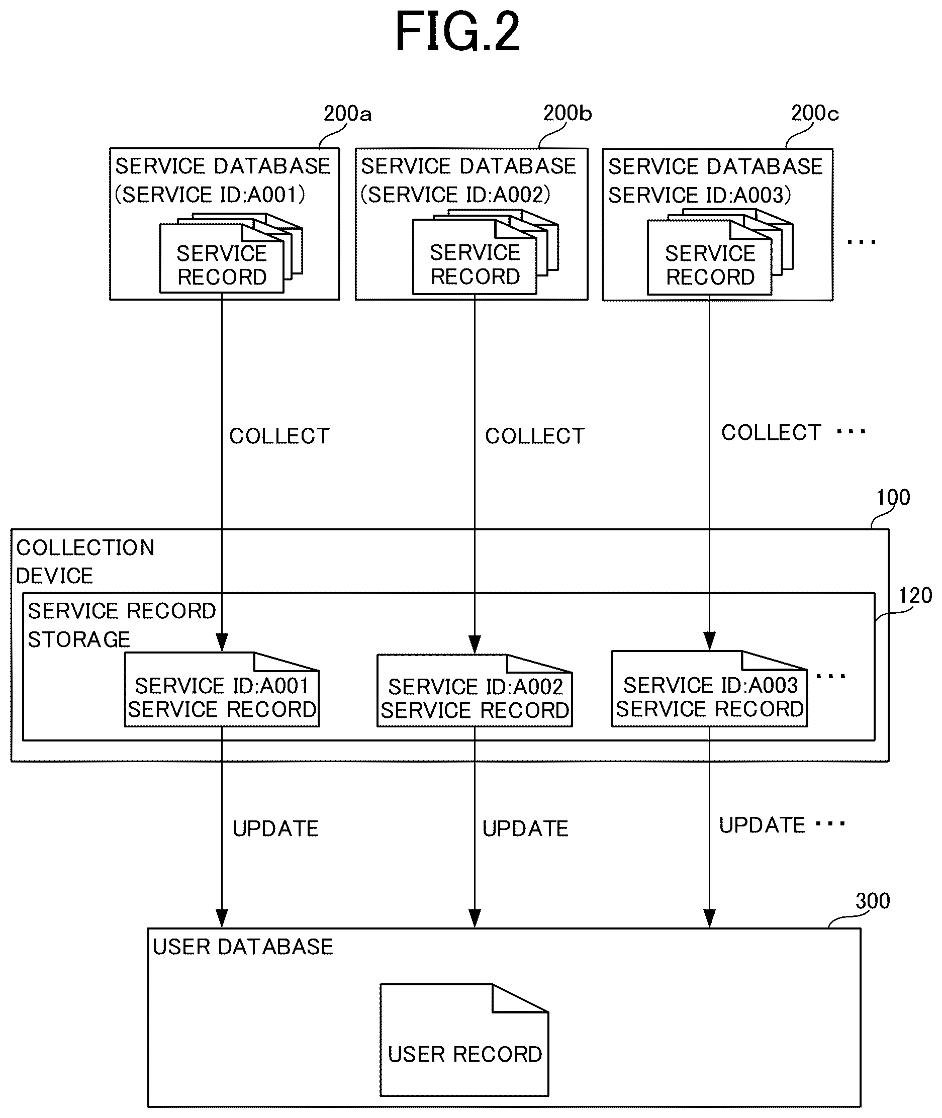 Patent US12579132 Figure 2 – Collection device, collection method, and recording medium