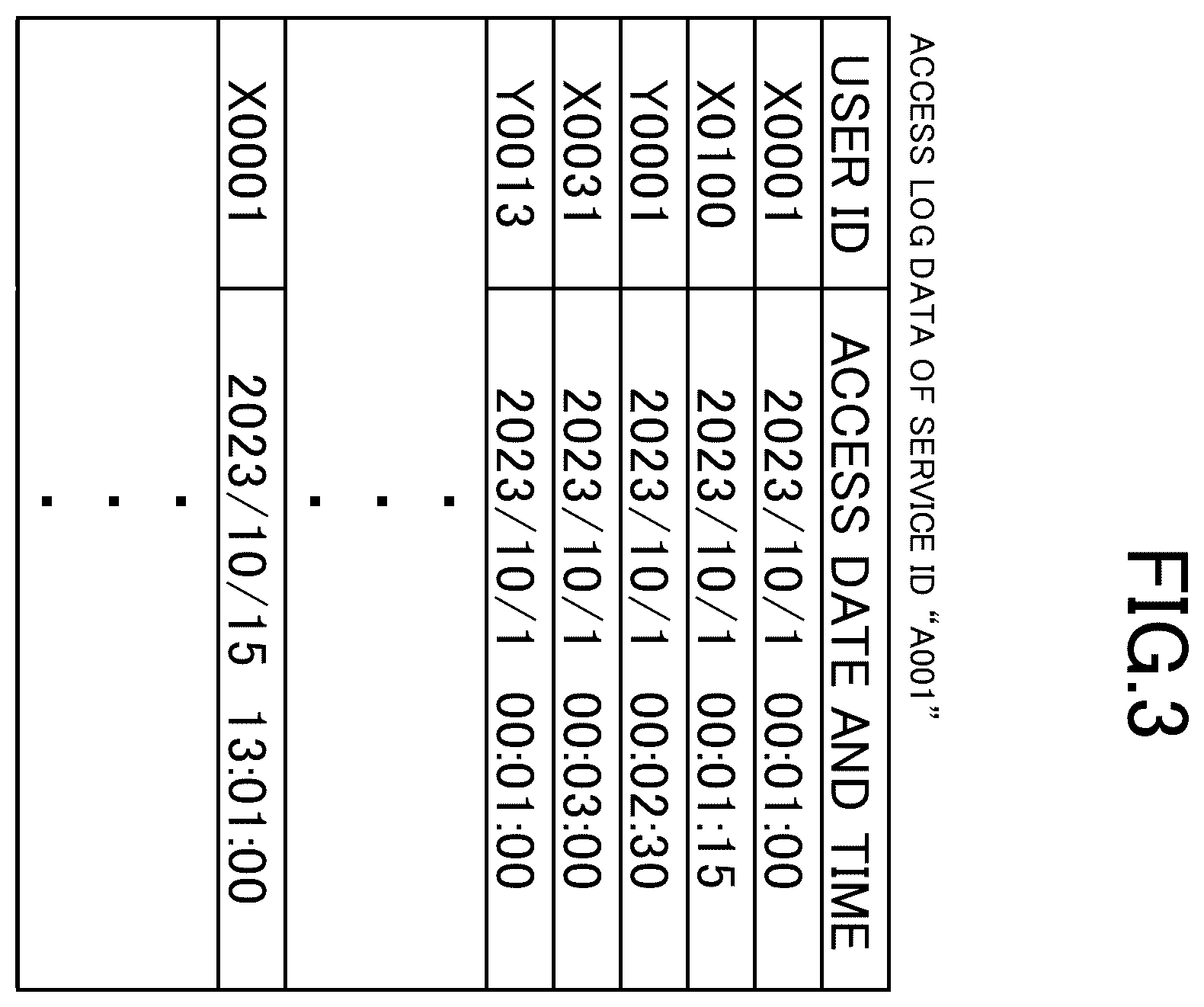 Patent US12579132 Figure 3 – Collection device, collection method, and recording medium