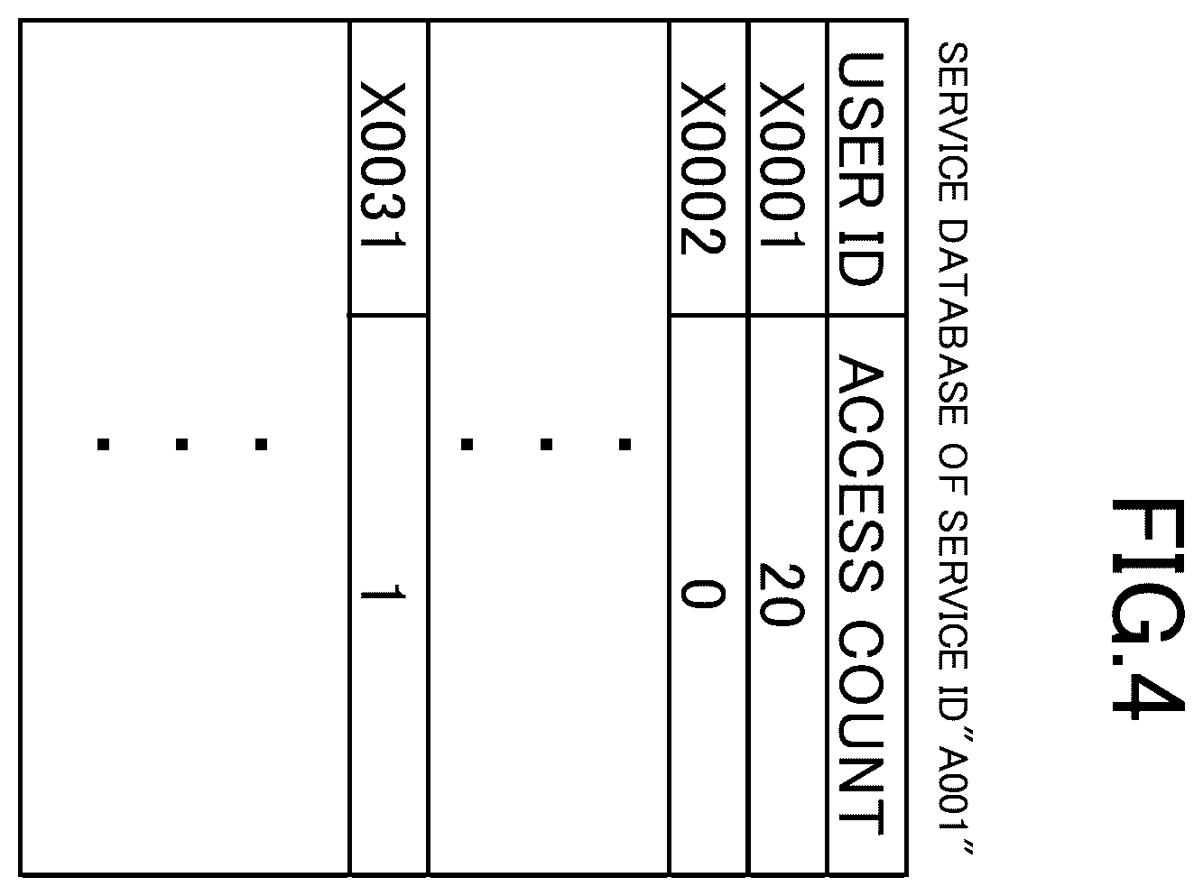 Patent US12579132 Figure 4 – Collection device, collection method, and recording medium
