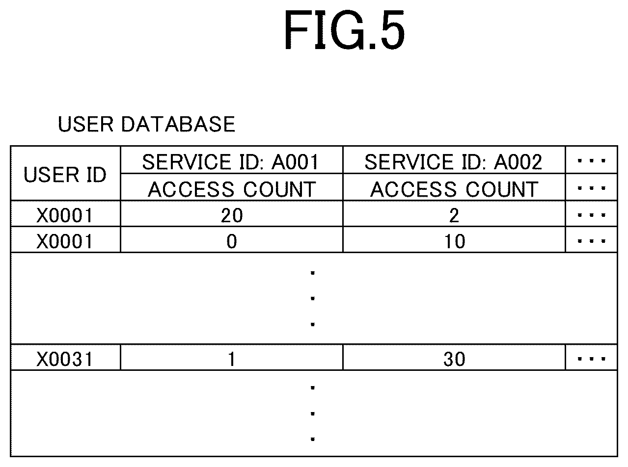 Patent US12579132 Figure 5 – Collection device, collection method, and recording medium