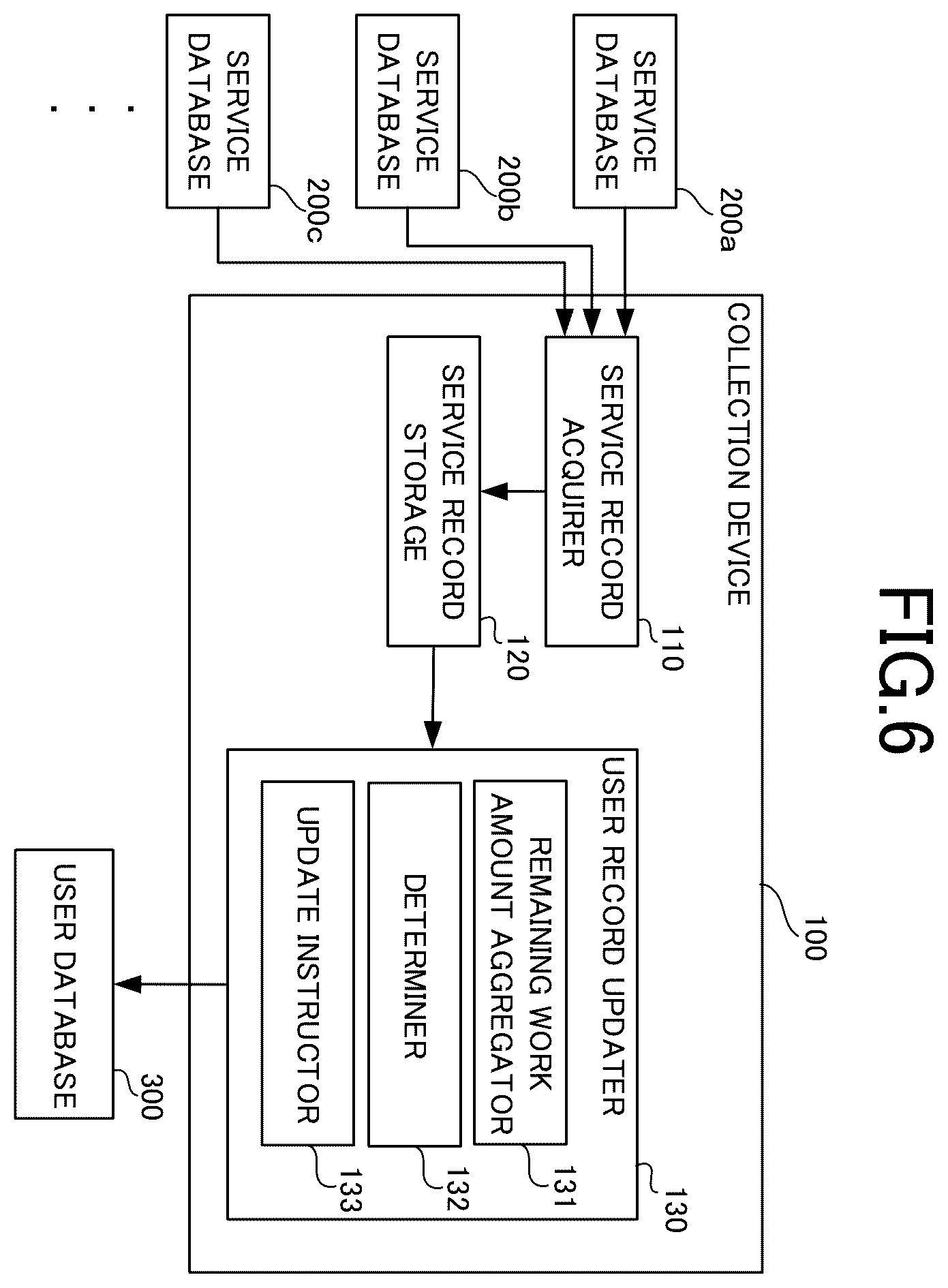 Patent US12579132 Figure 6 – Collection device, collection method, and recording medium