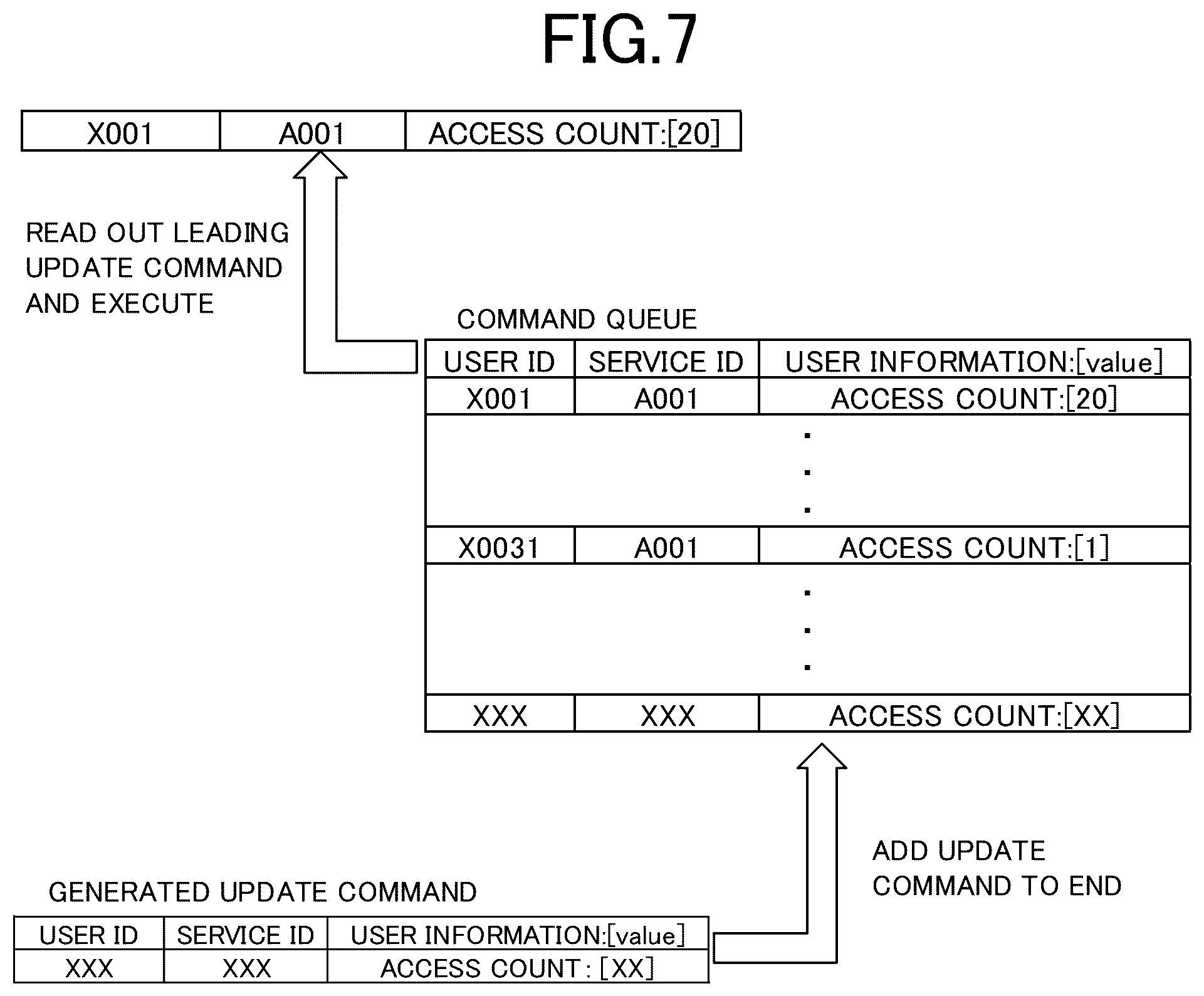 Patent US12579132 Figure 7 – Collection device, collection method, and recording medium