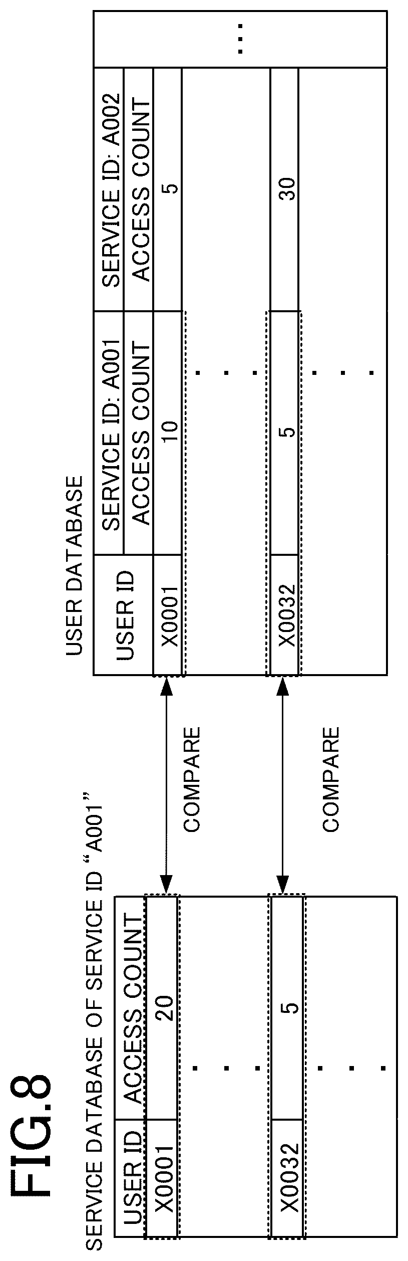 Patent US12579132 Figure 8 – Collection device, collection method, and recording medium
