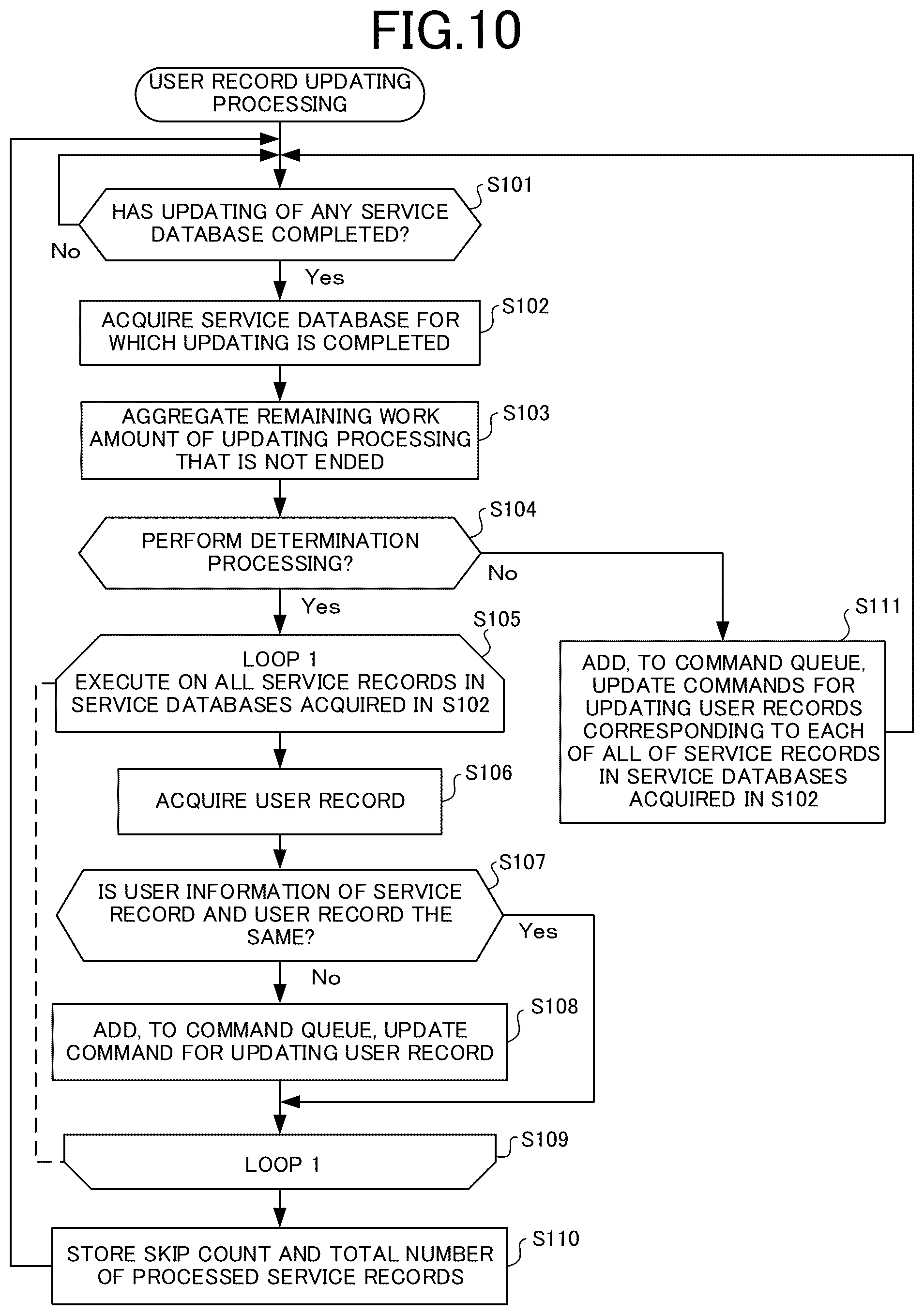 Patent US12579132 Figure 10 – Collection device, collection method, and recording medium
