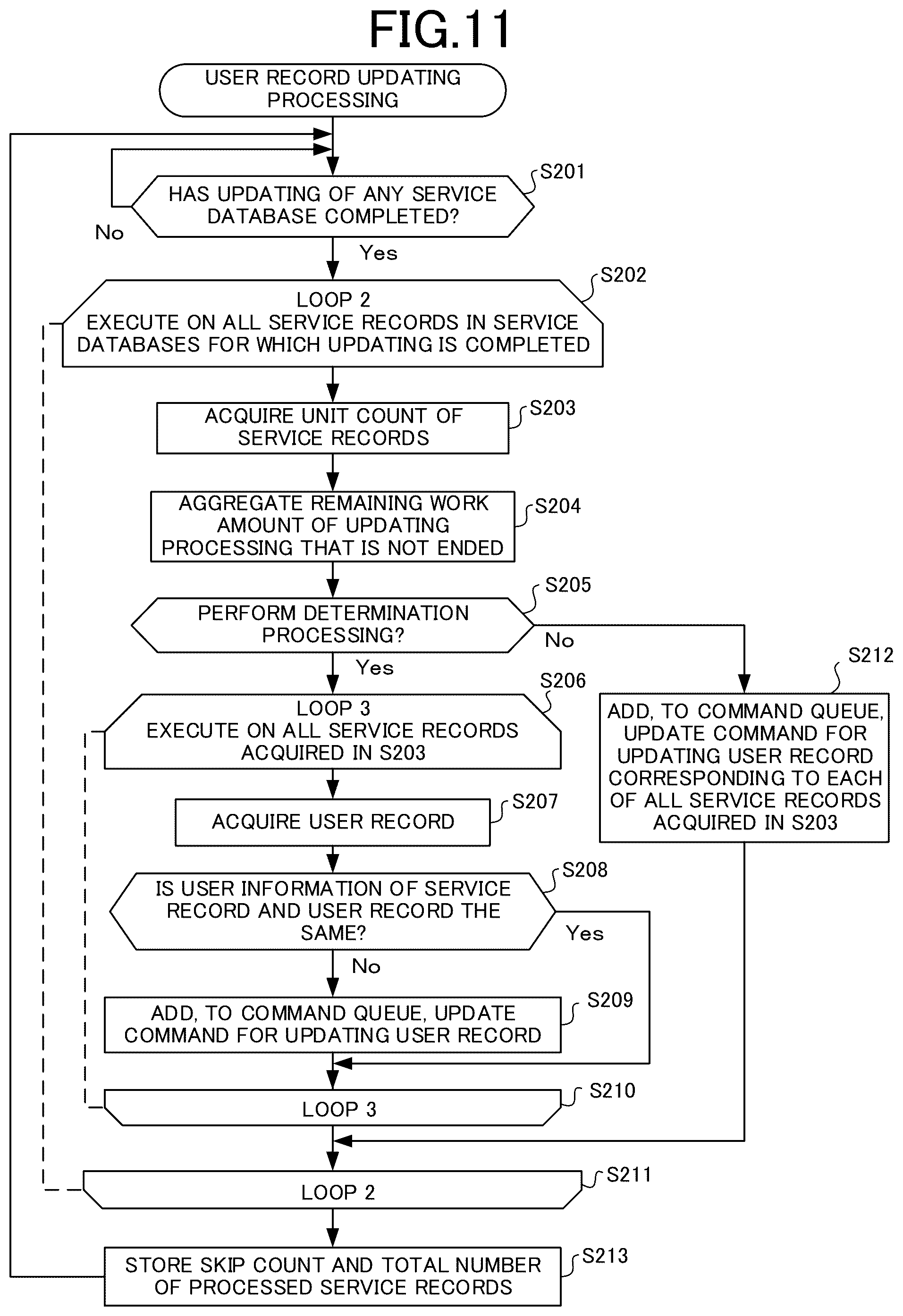 Patent US12579132 Figure 11 – Collection device, collection method, and recording medium
