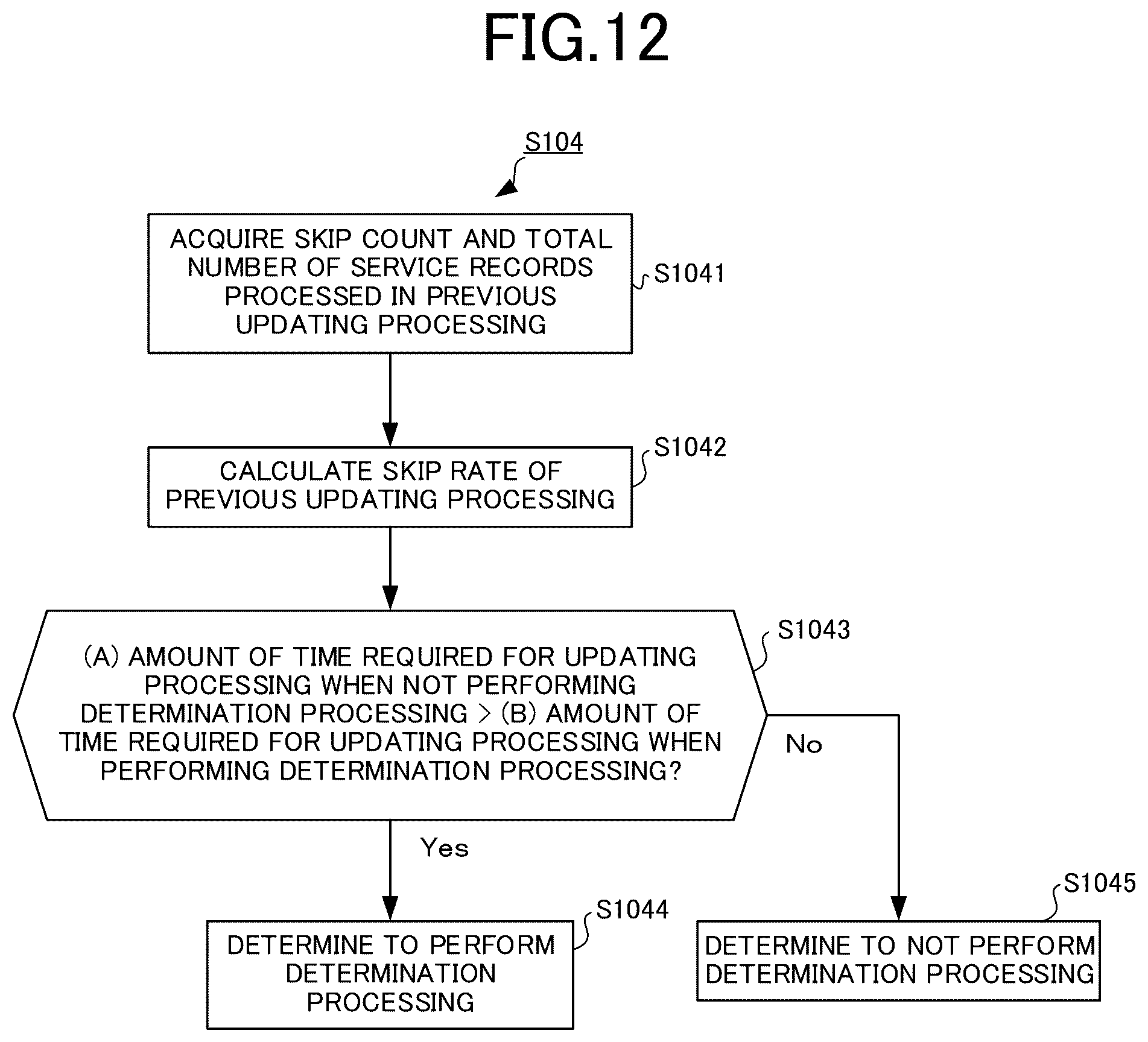 Patent US12579132 Figure 12 – Collection device, collection method, and recording medium