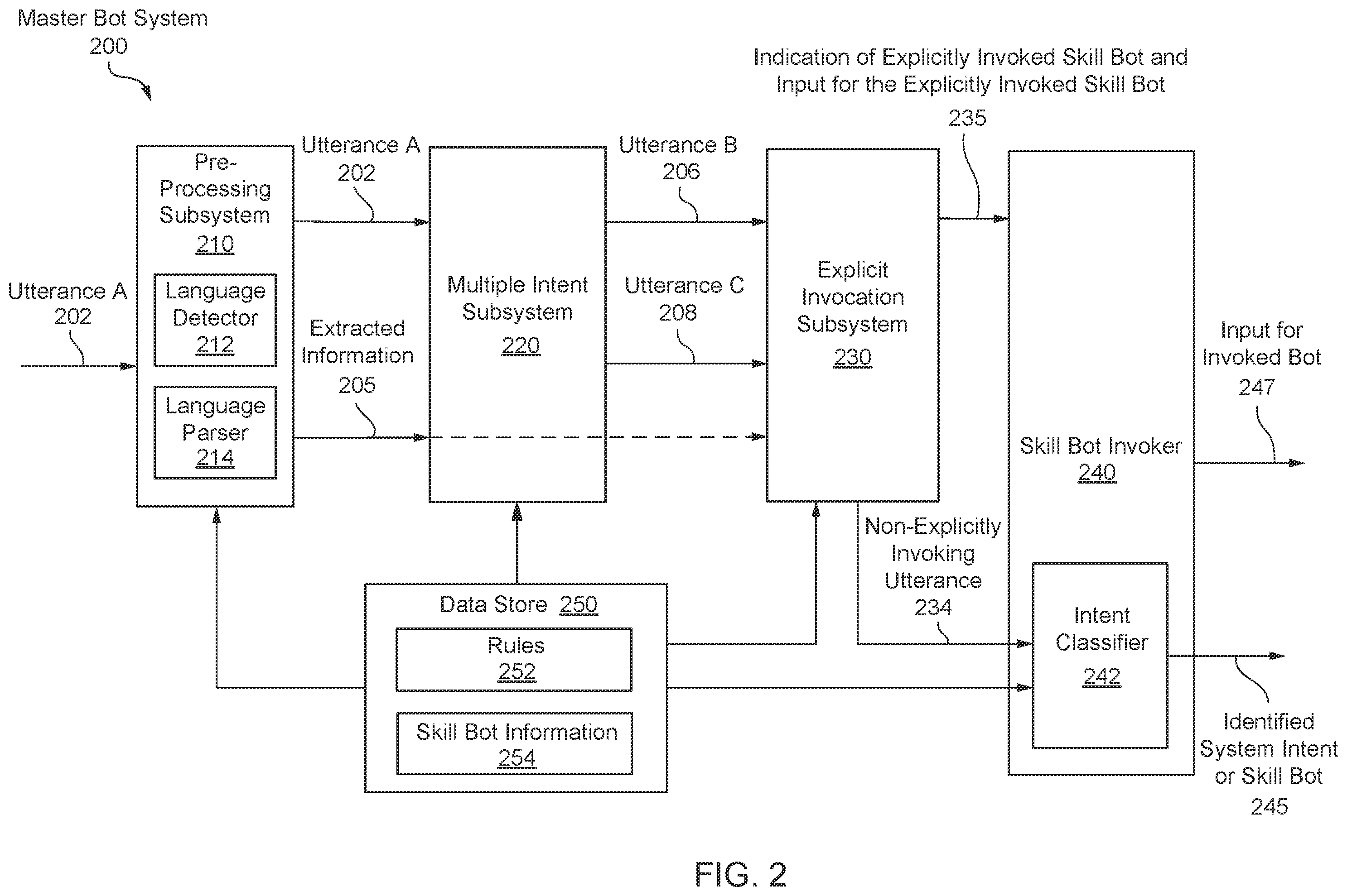 Patent US12579137 Figure 2 – Output interpretation for a meaning representation language system