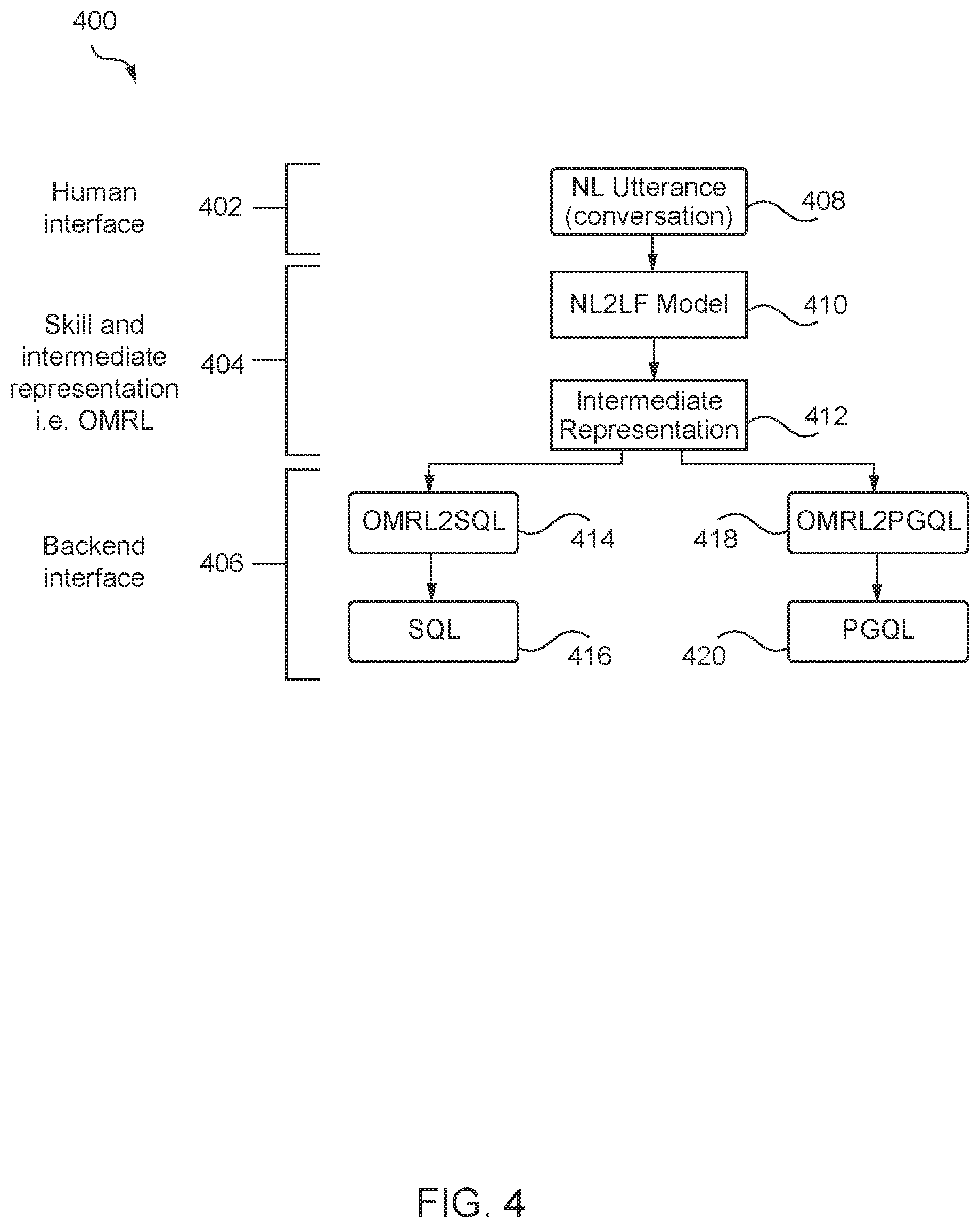 Patent US12579137 Figure 4 – Output interpretation for a meaning representation language system