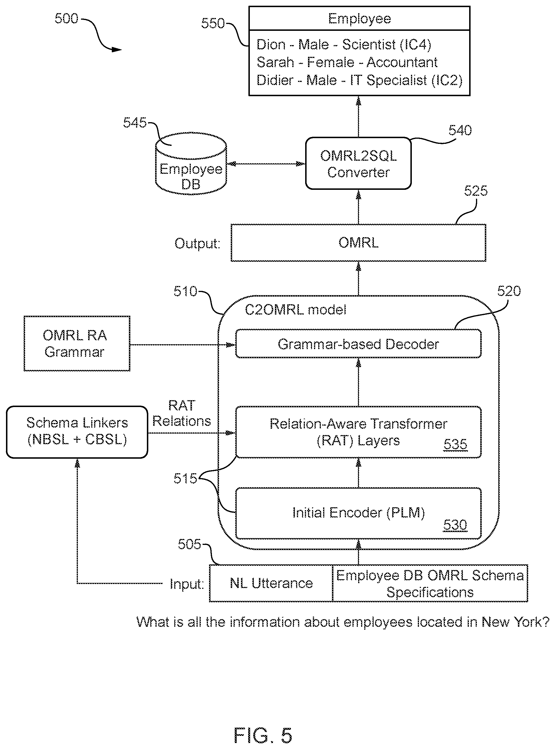 Patent US12579137 Figure 5 – Output interpretation for a meaning representation language system