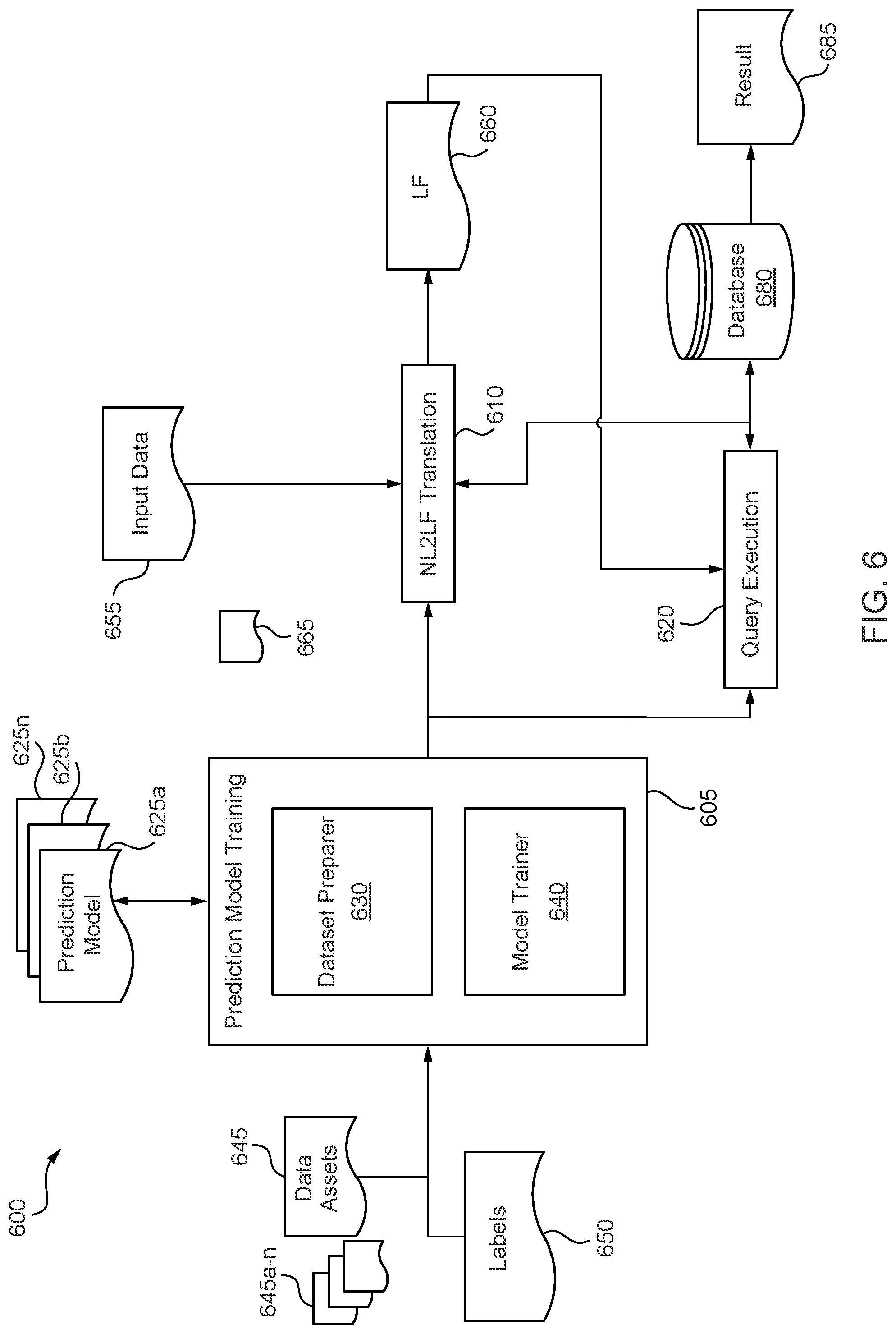 Patent US12579137 Figure 6 – Output interpretation for a meaning representation language system
