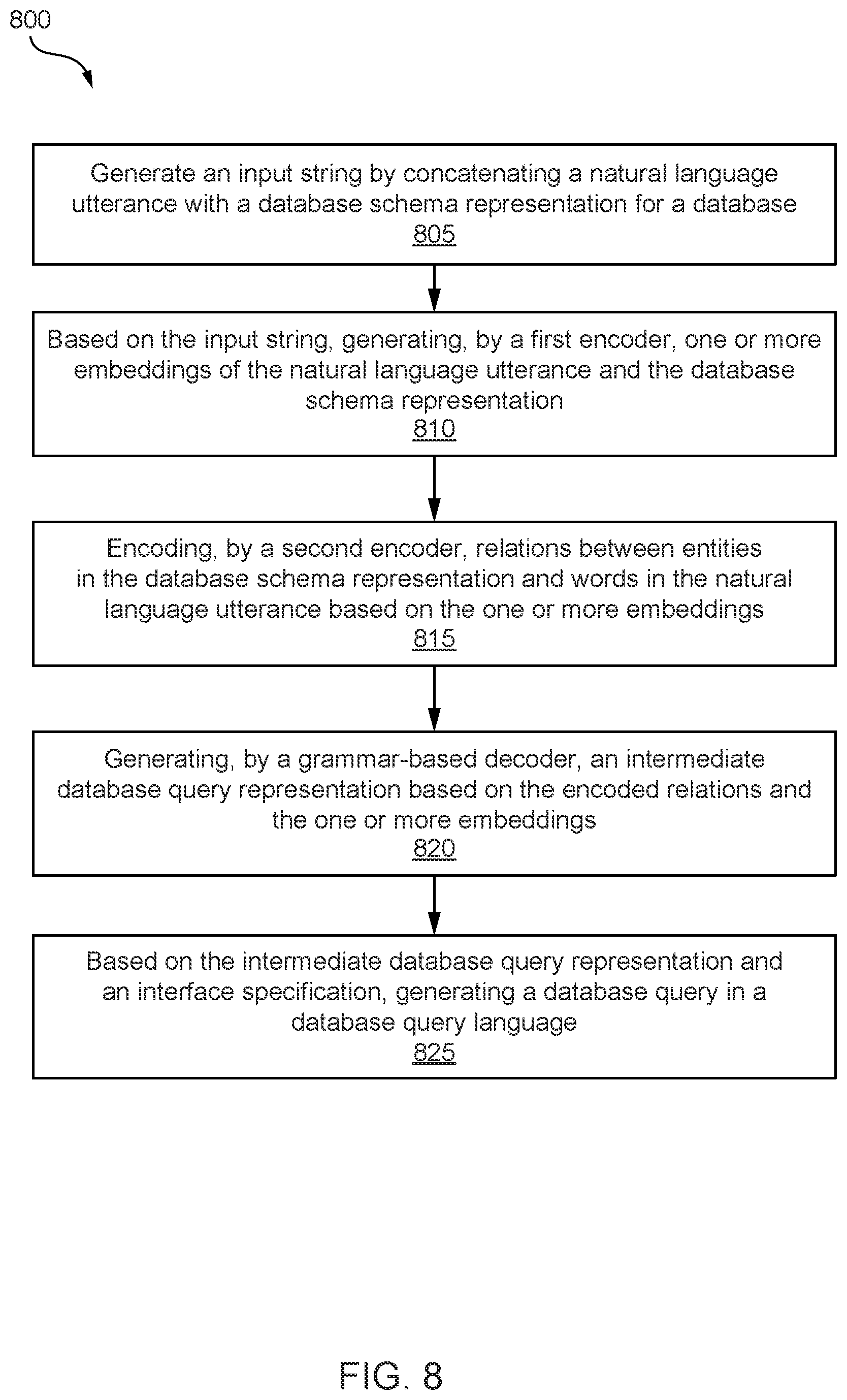 Patent US12579137 Figure 8 – Output interpretation for a meaning representation language system