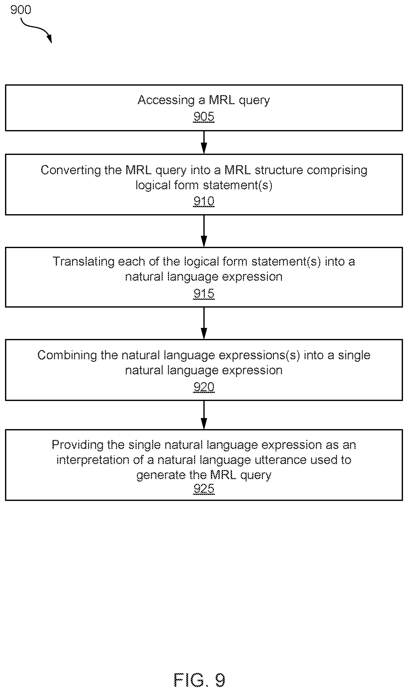 Patent US12579137 Figure 9 – Output interpretation for a meaning representation language system