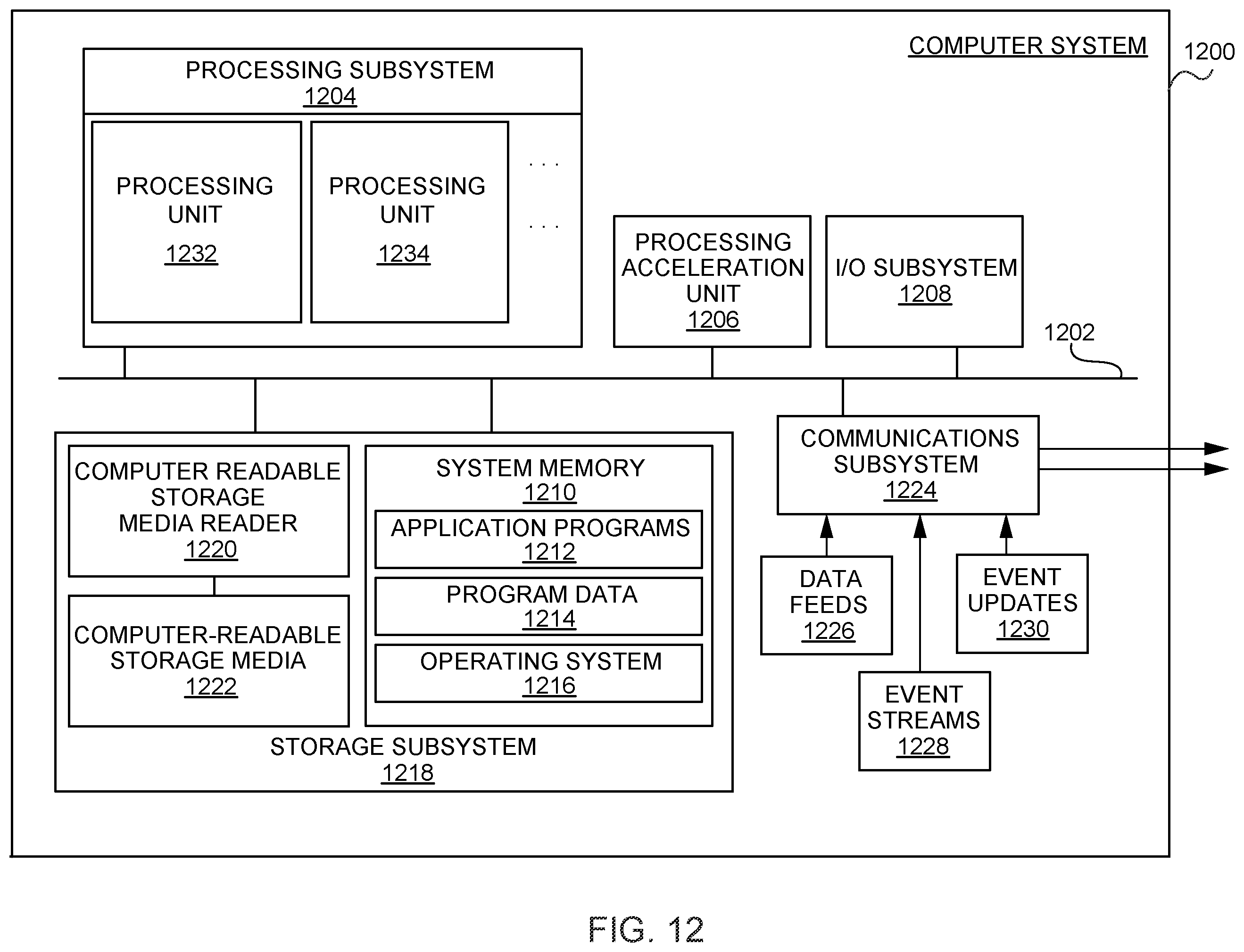 Patent US12579137 Figure 12 – Output interpretation for a meaning representation language system