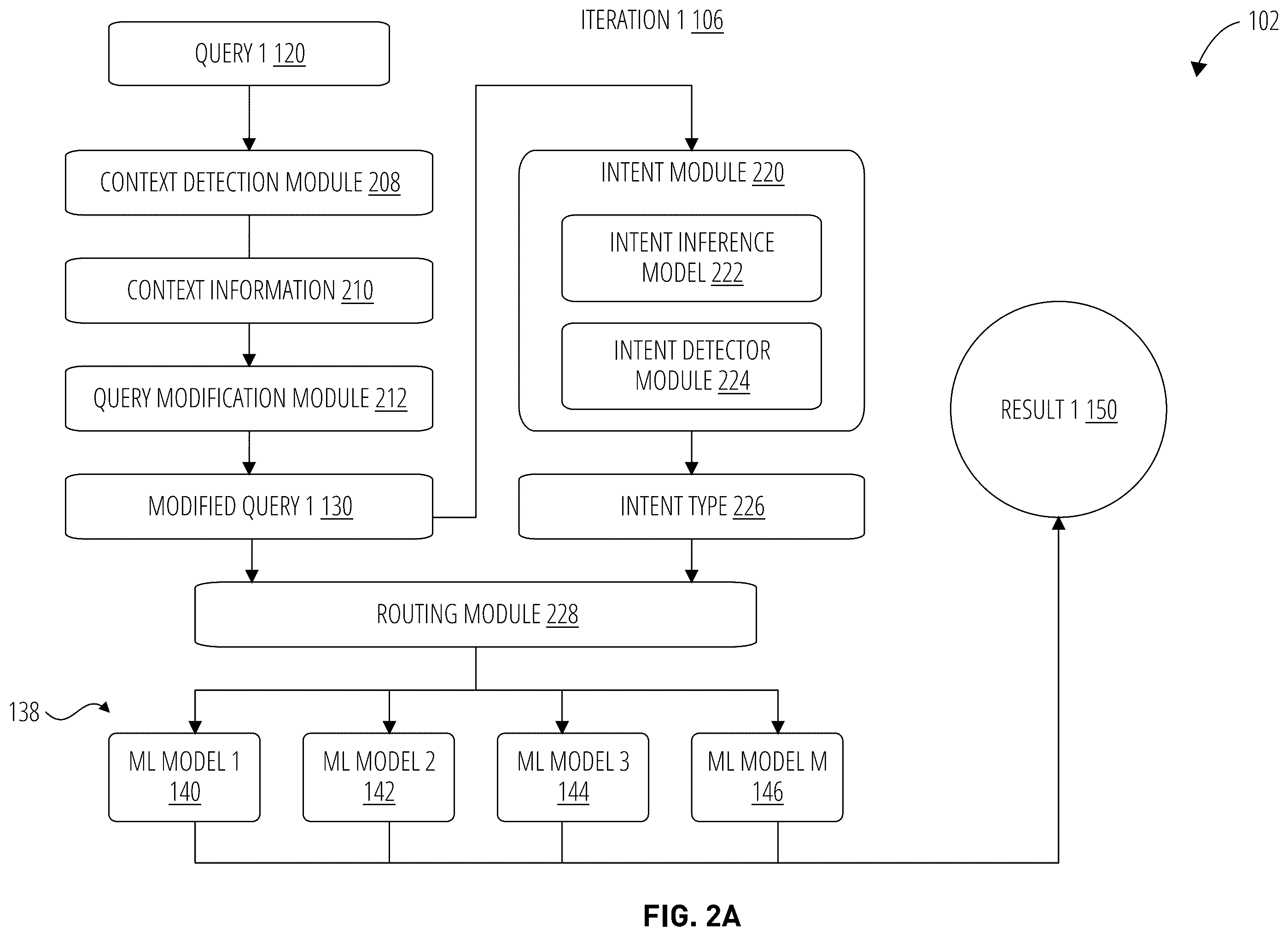 Patent US12579142 Figure 2 – Techniques for joint context query rewrite and intent detection