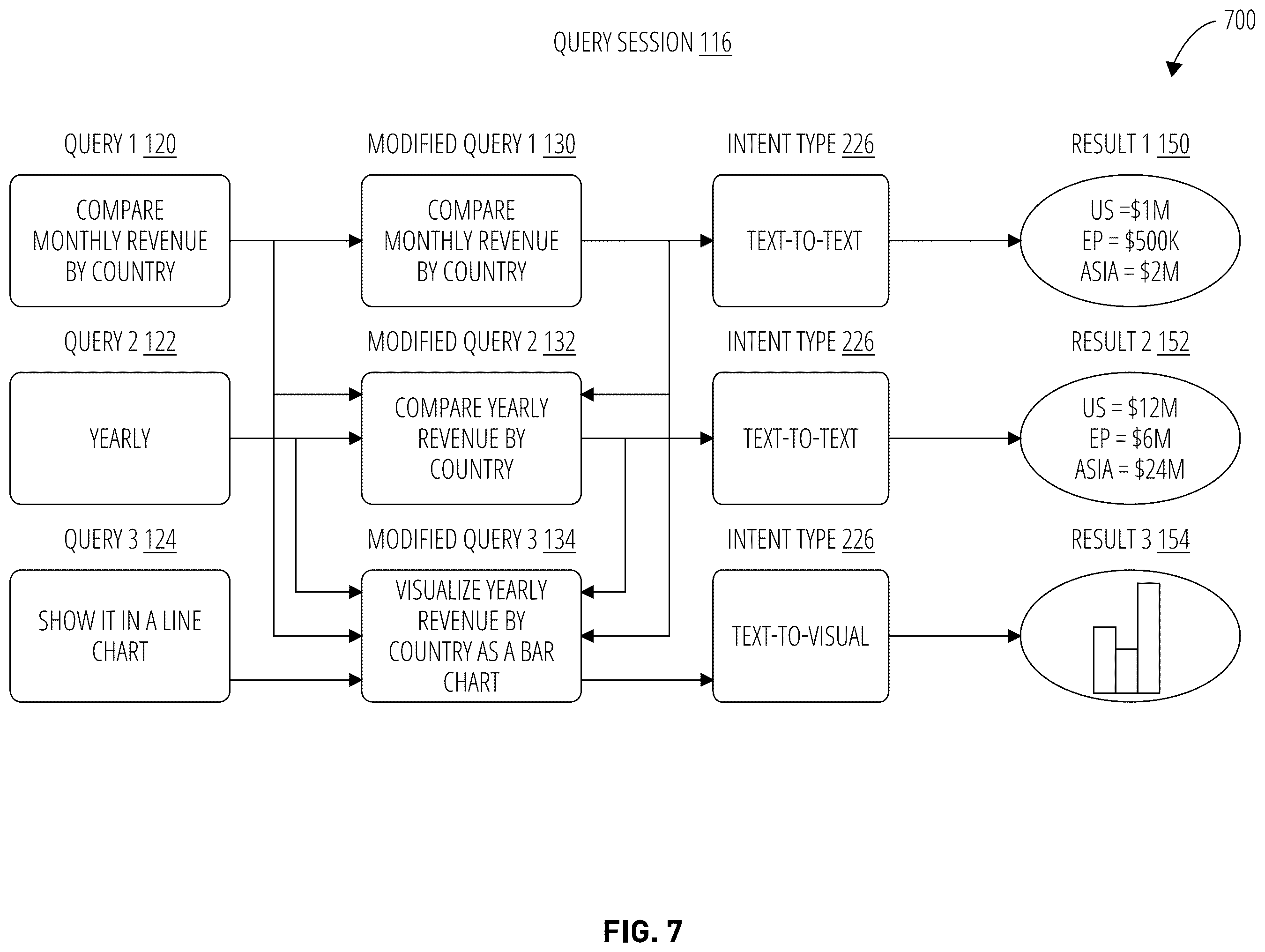 Patent US12579142 Figure 9 – Techniques for joint context query rewrite and intent detection
