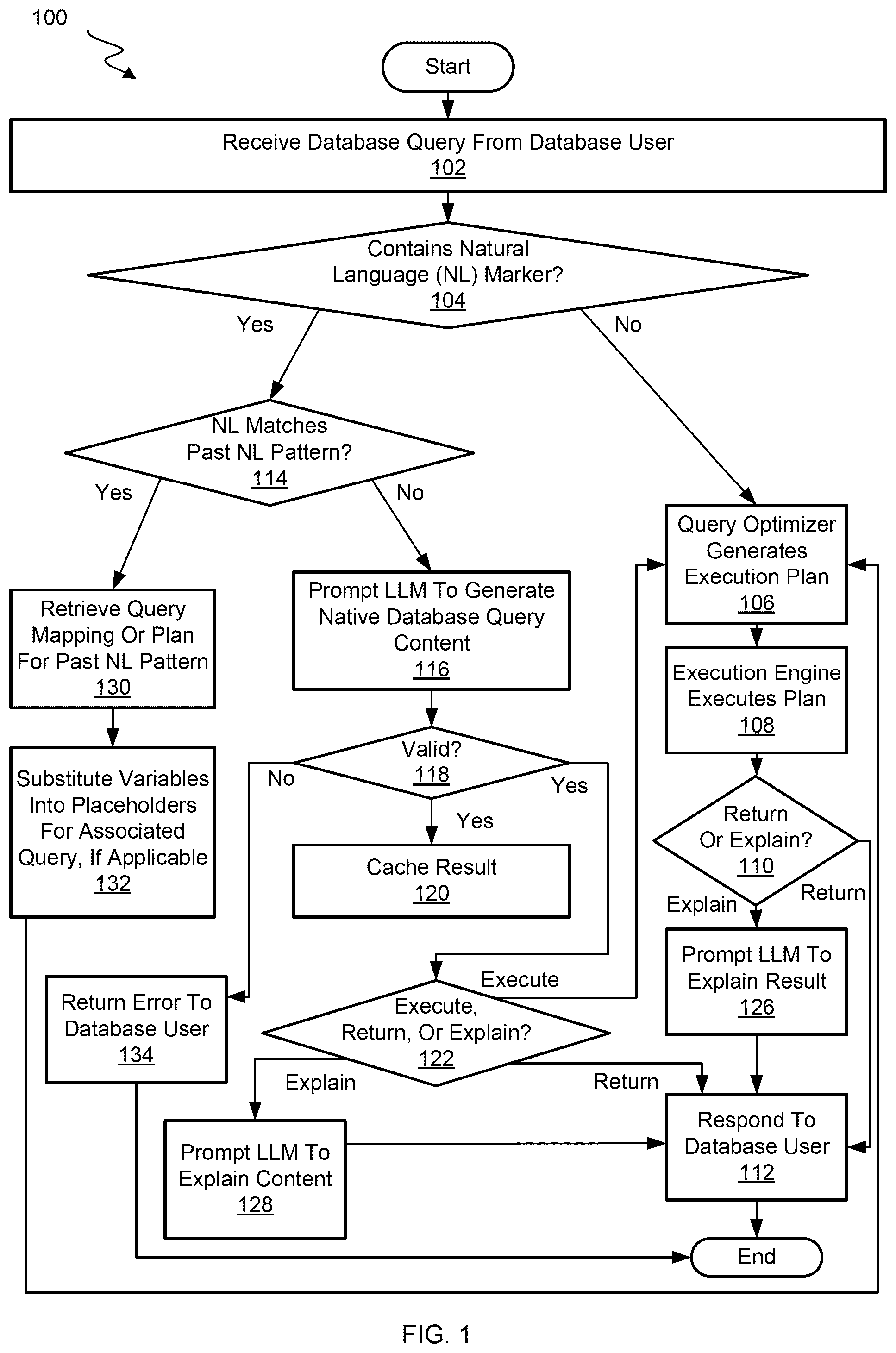 Patent US12579144 Figure 1 – Using metadata to assist generative AI to achieve natural language to SQL query construction with added security