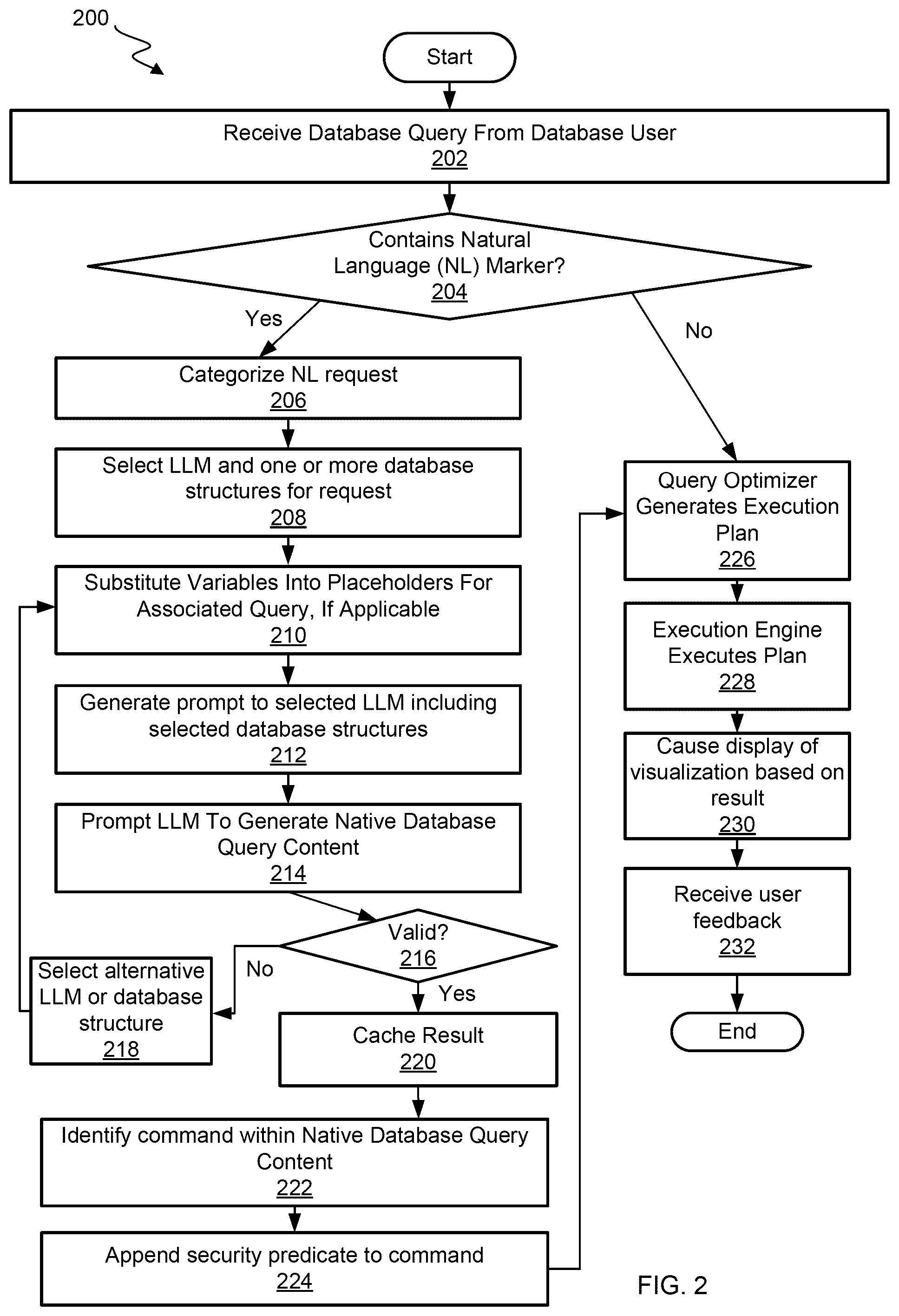 Patent US12579144 Figure 2 – Using metadata to assist generative AI to achieve natural language to SQL query construction with added security